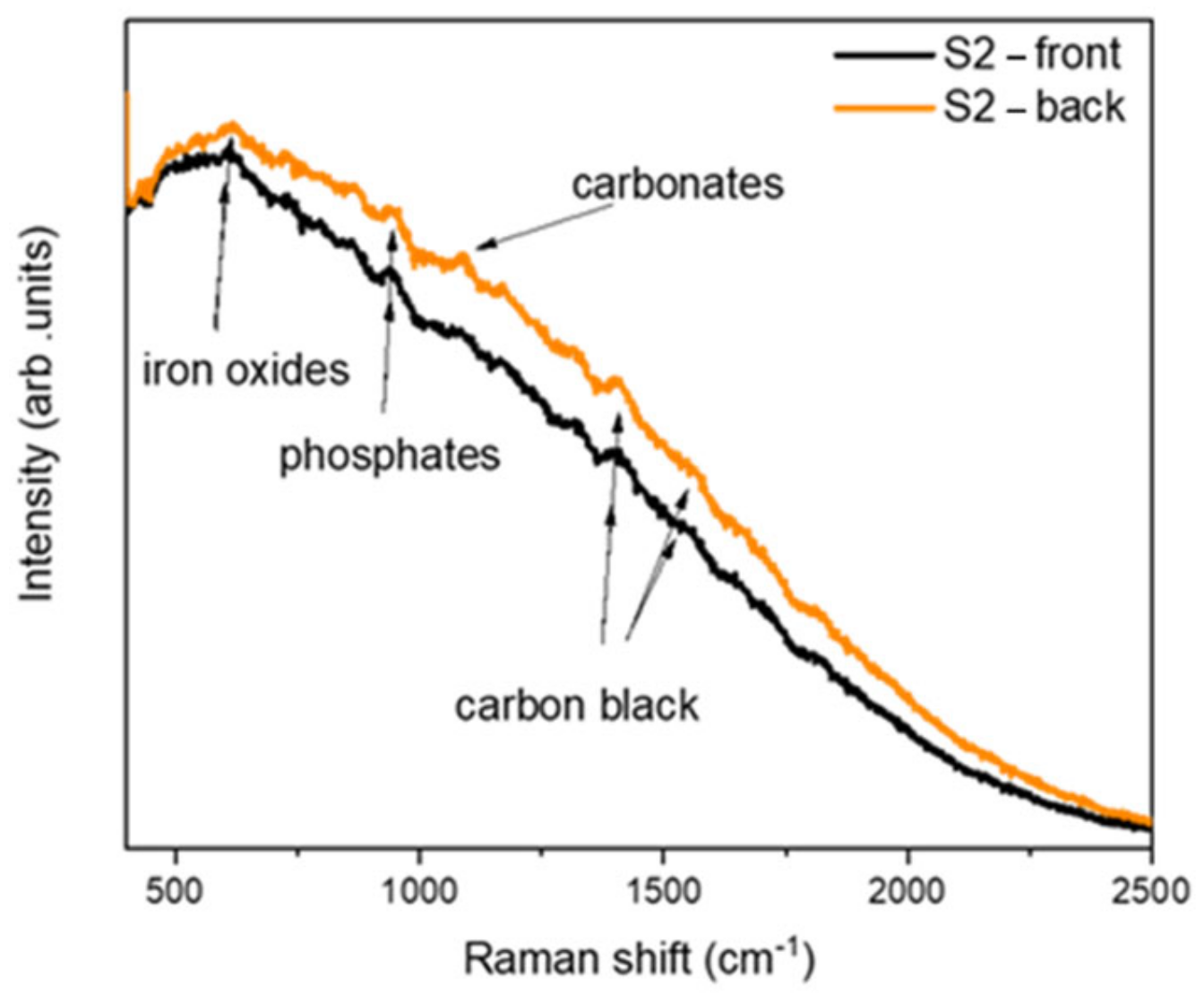 Information 13 00467 g003