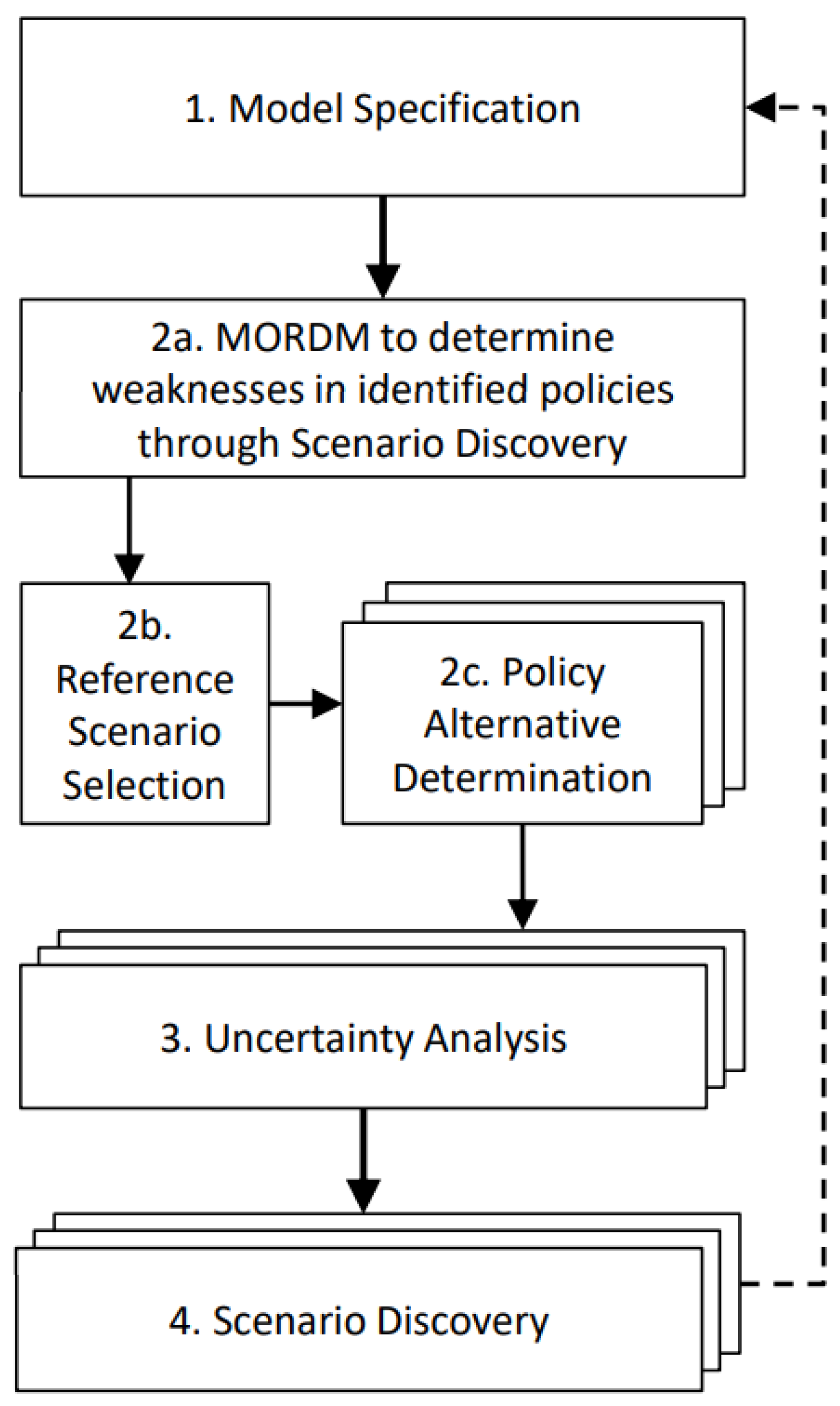 Information 13 00469 g005 Information 13 00469 g005