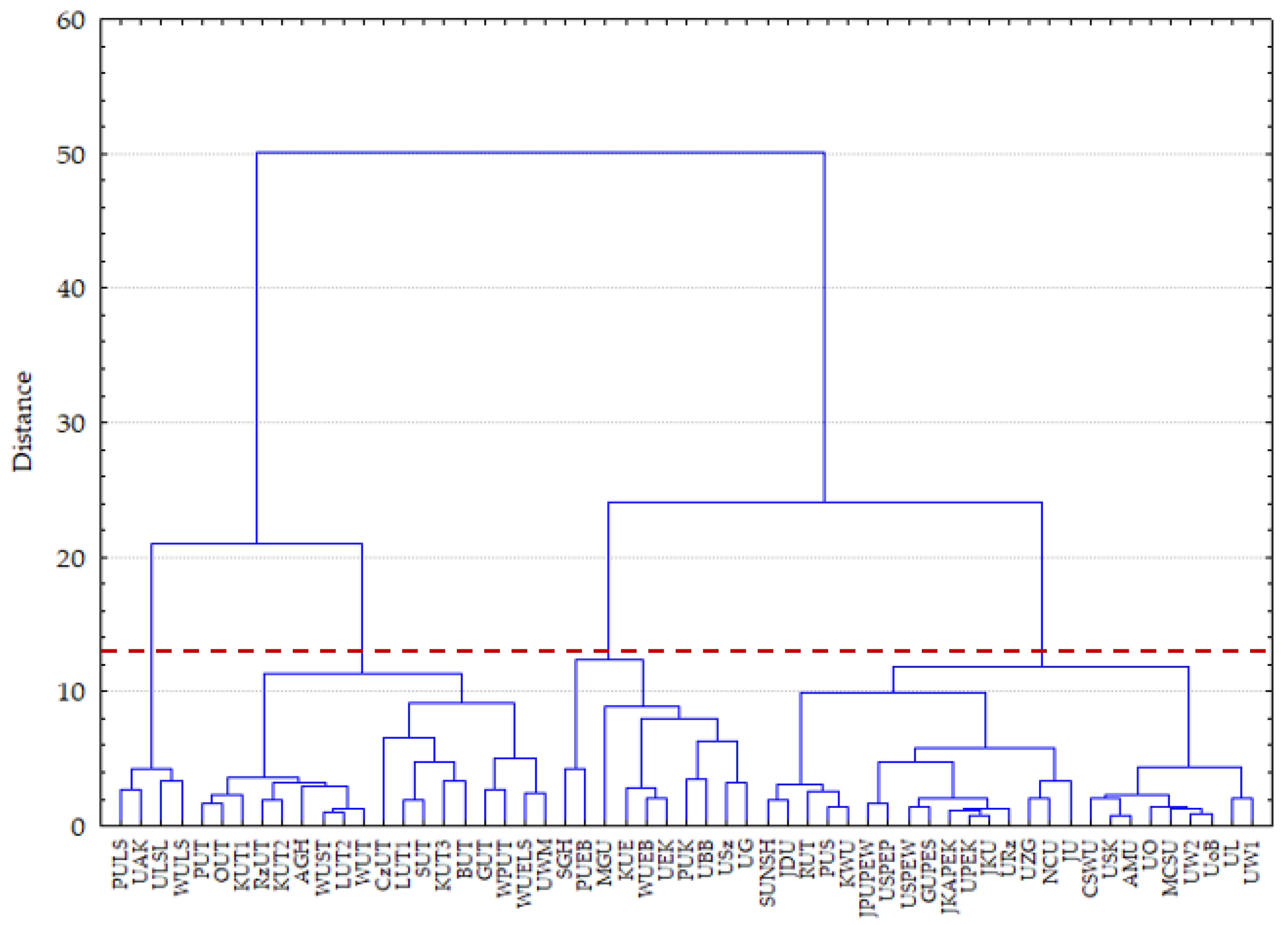 Information 13 00473 g001 Information 13 00473 g001