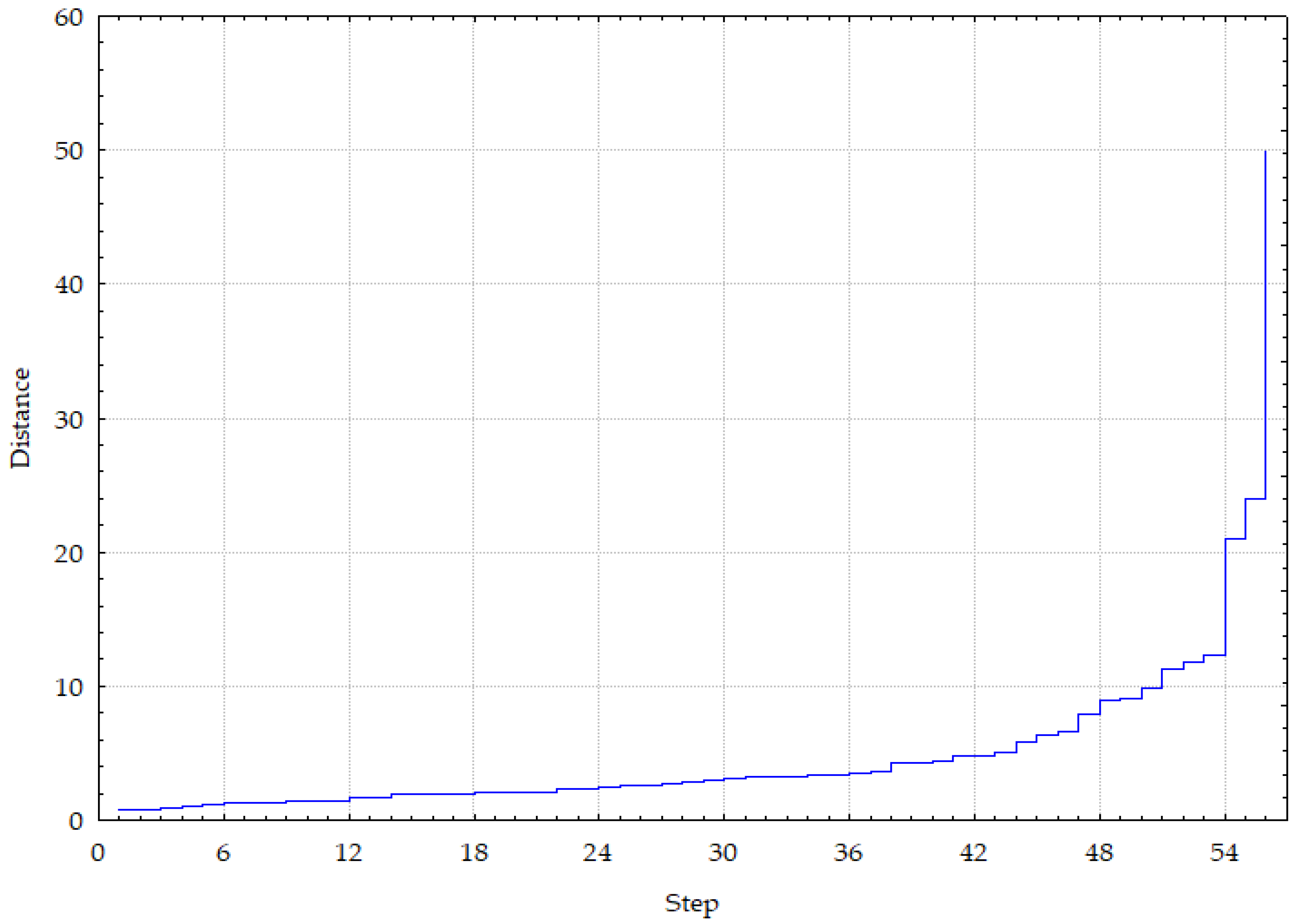 Information 13 00473 g002 Information 13 00473 g002