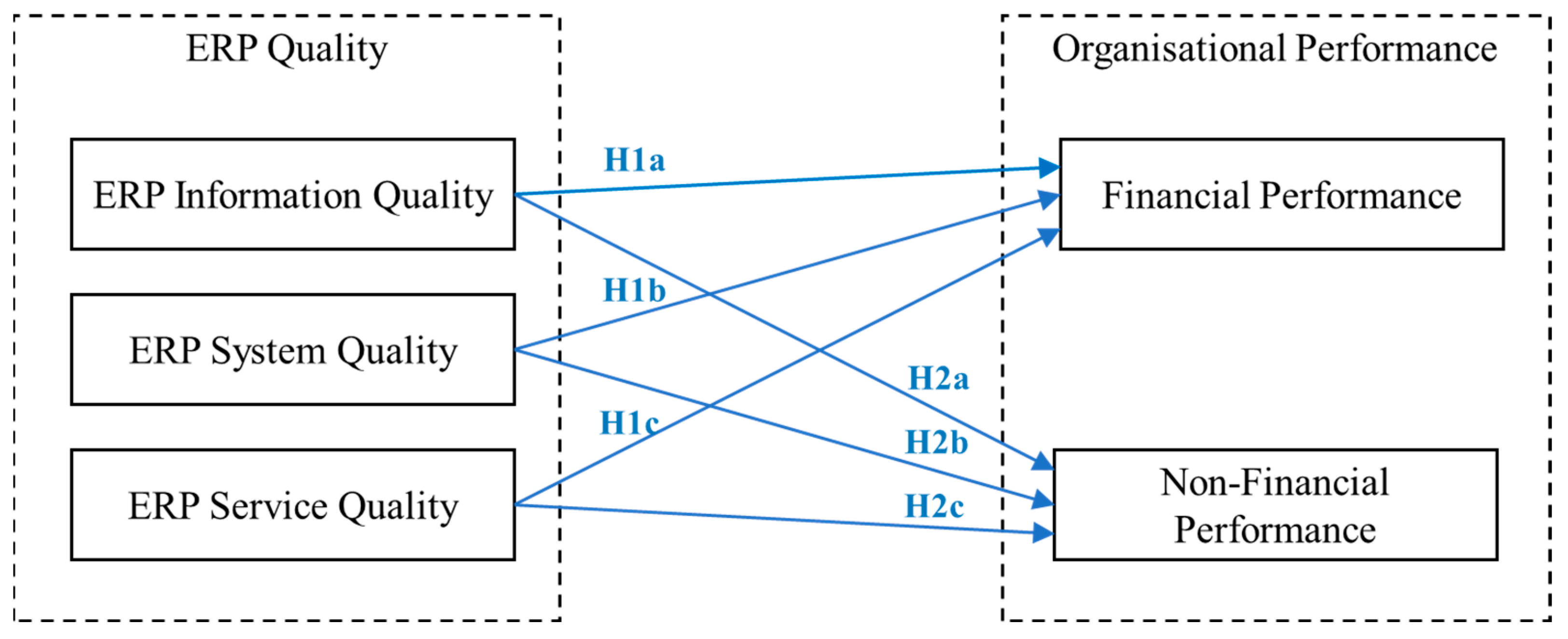 Information 13 00474 g001