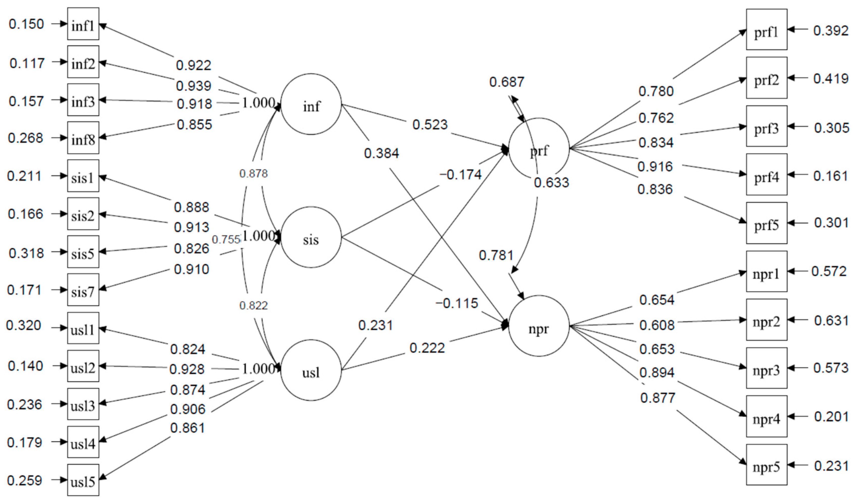 Information 13 00474 g002