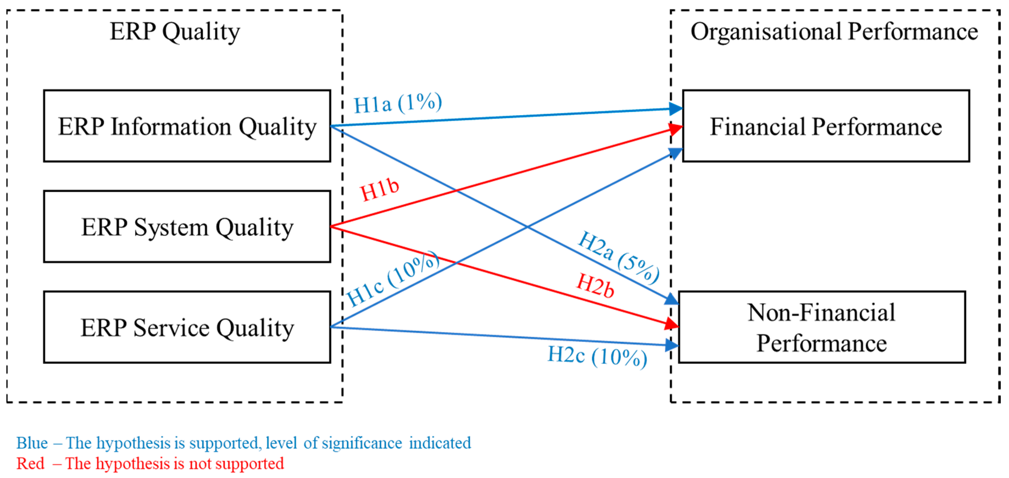 Information 13 00474 g003