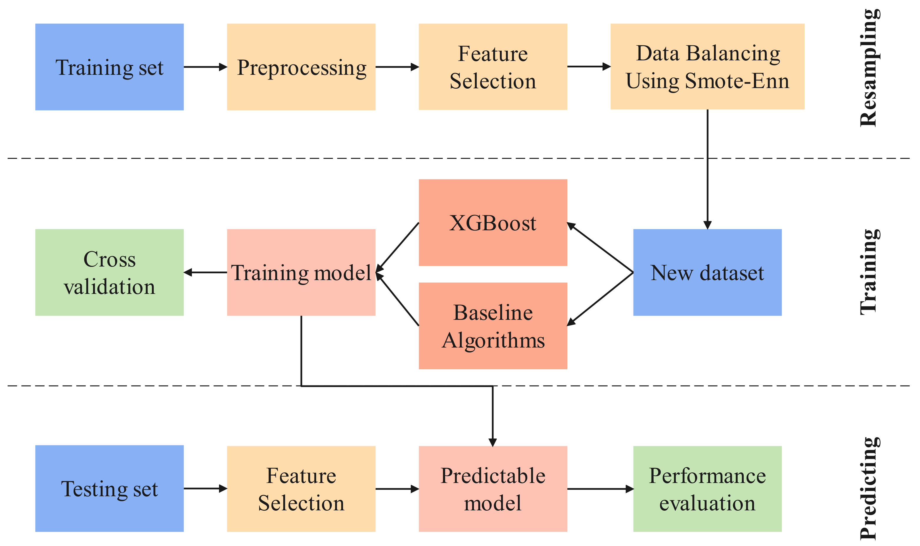 disease prediction using machine learning research paper