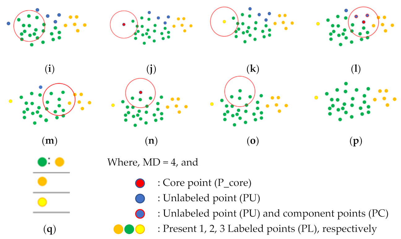 Information 13 00477 g002b Information 13 00477 g002b