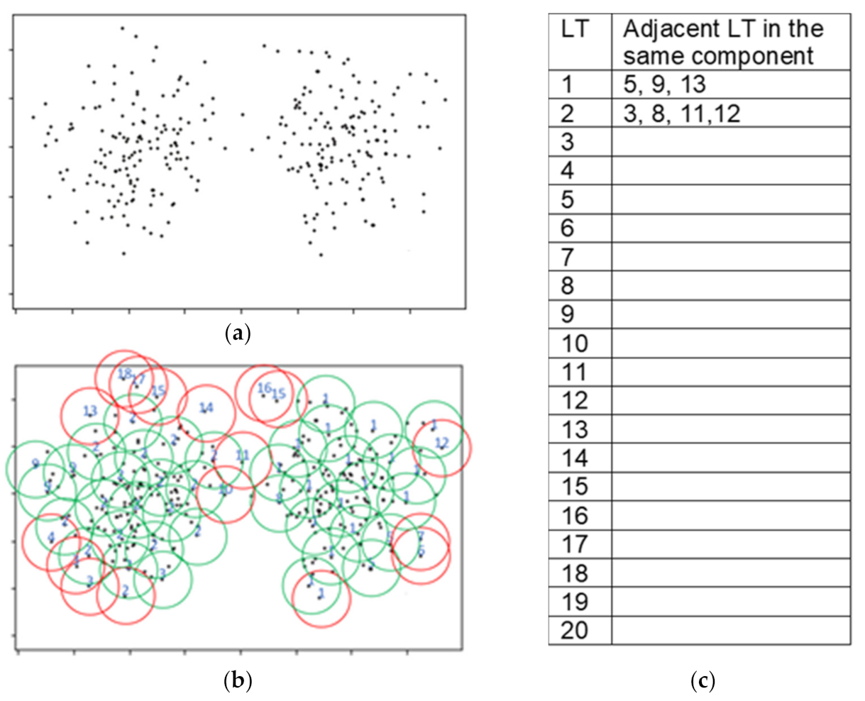 Information 13 00477 g003 Information 13 00477 g003