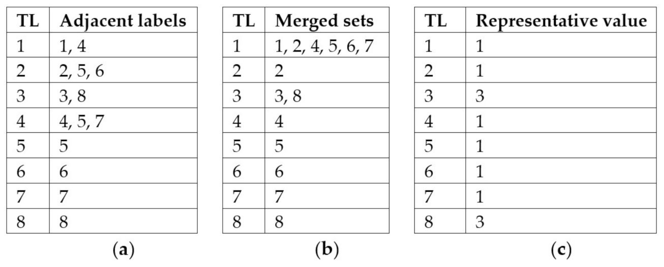 Information 13 00477 g004 Information 13 00477 g004