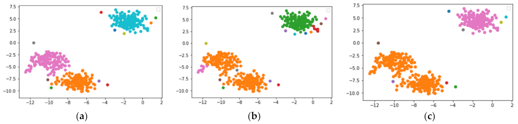Information 13 00477 g007 Information 13 00477 g007