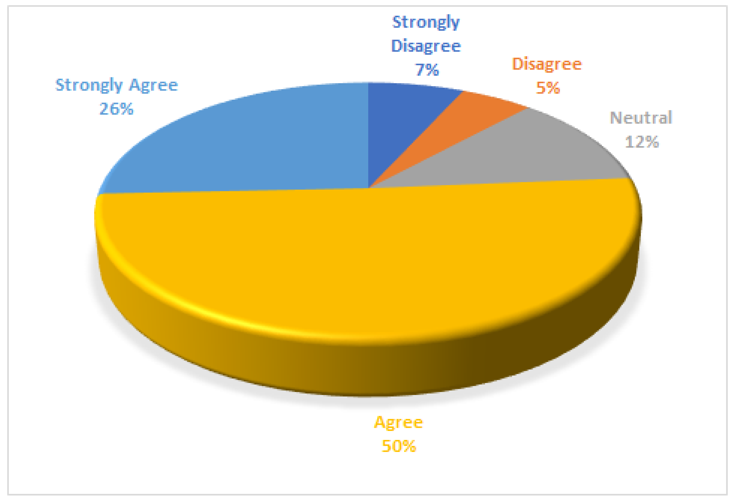Information 13 00478 g004 Information 13 00478 g004