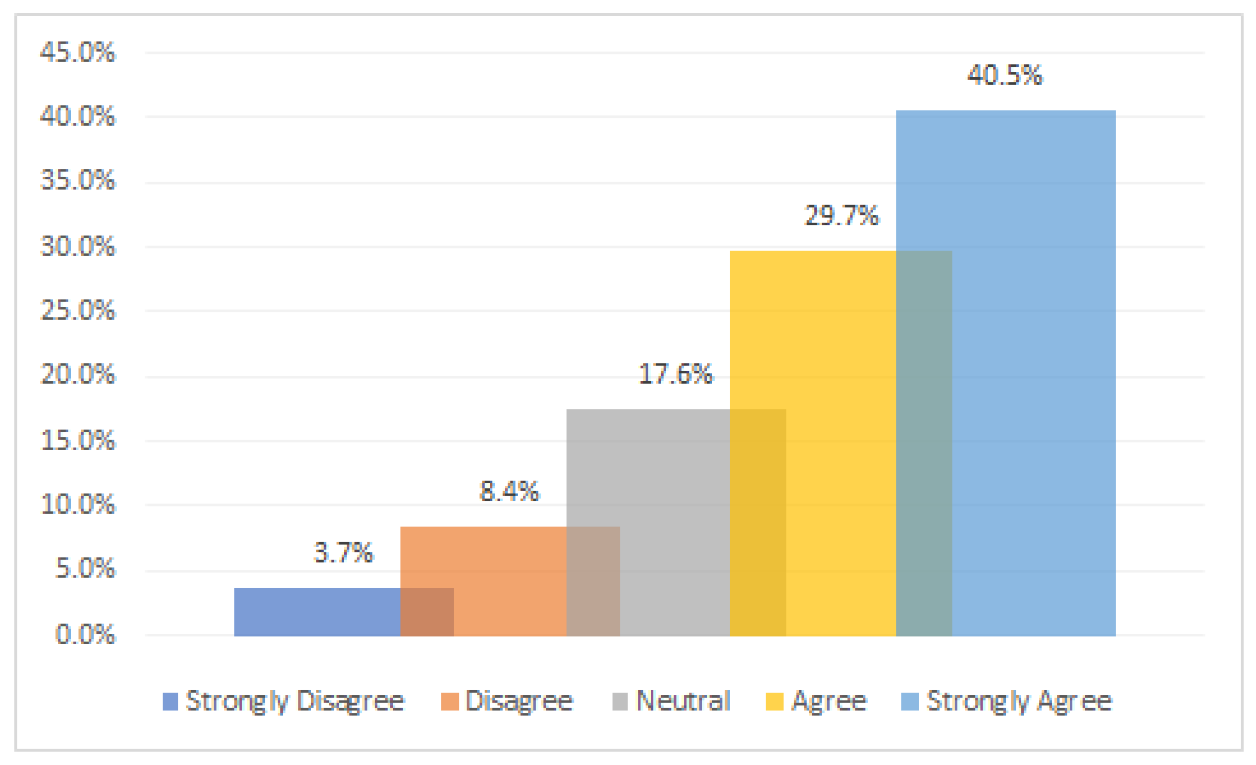 Information 13 00478 g005 Information 13 00478 g005