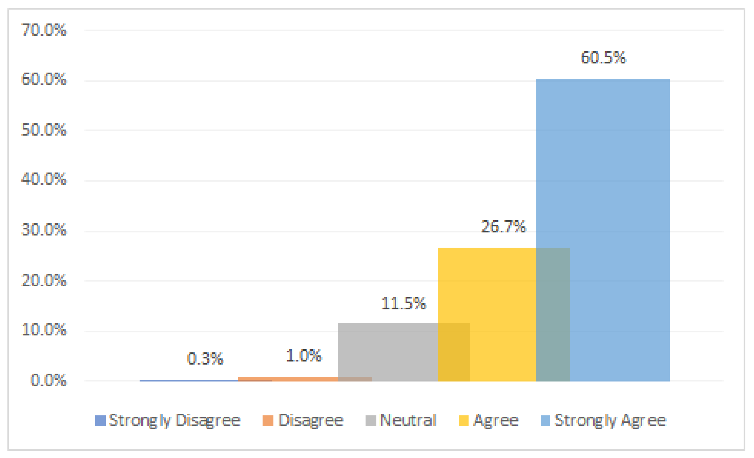 Information 13 00478 g007 Information 13 00478 g007