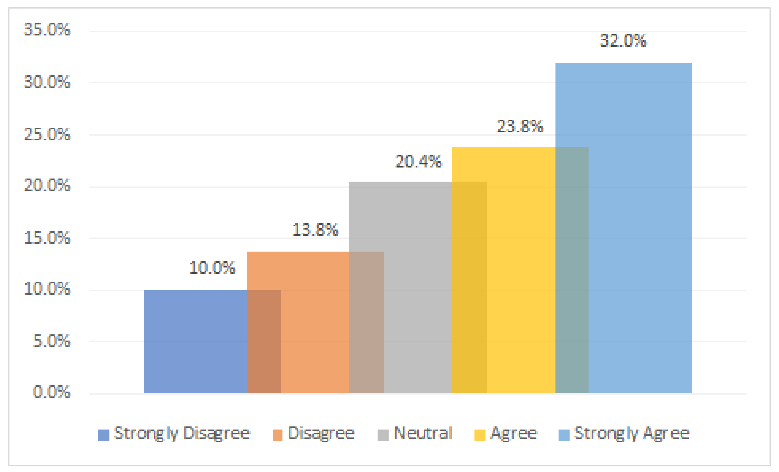 Information 13 00478 g009 Information 13 00478 g009