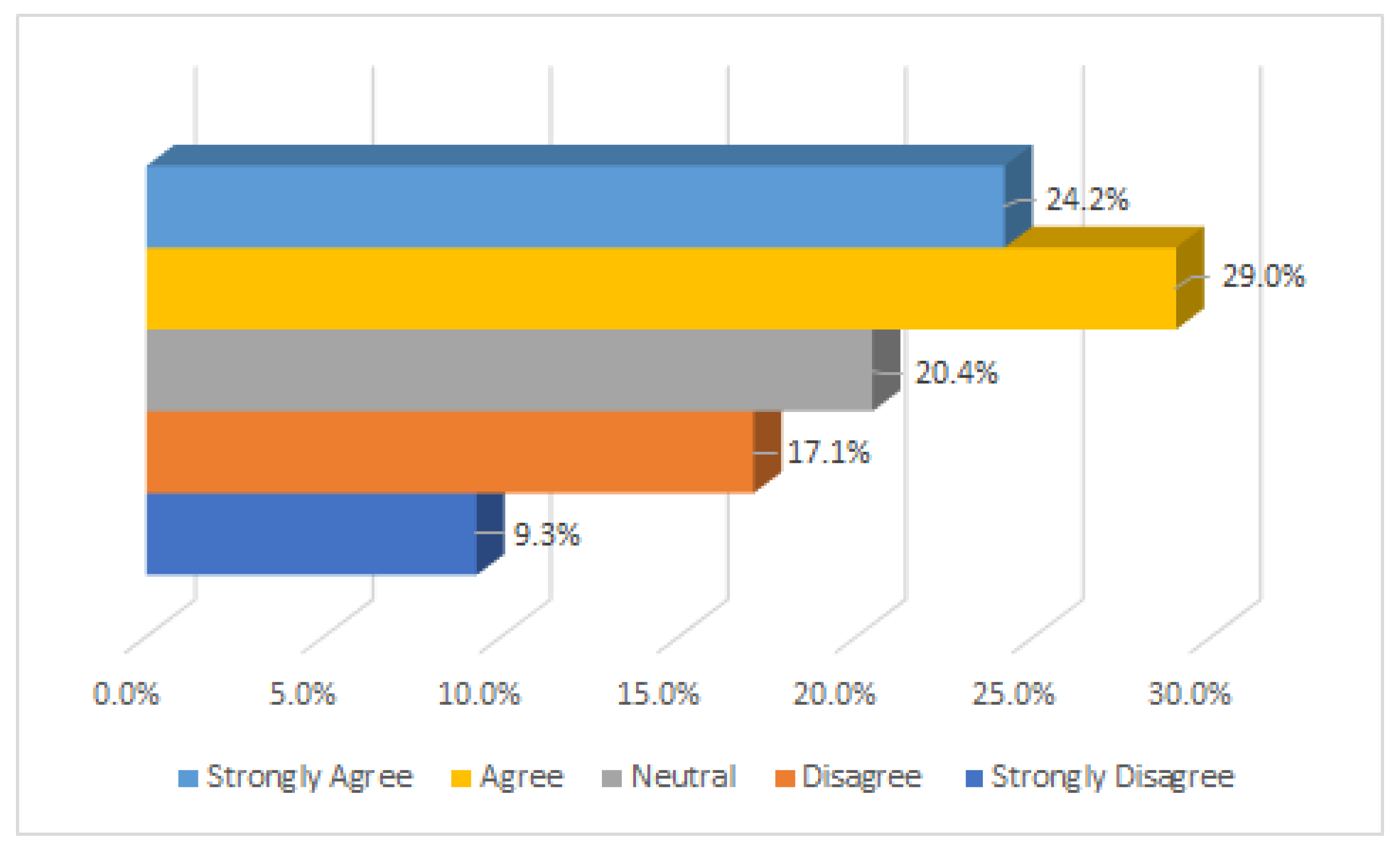 Information 13 00478 g010 Information 13 00478 g010