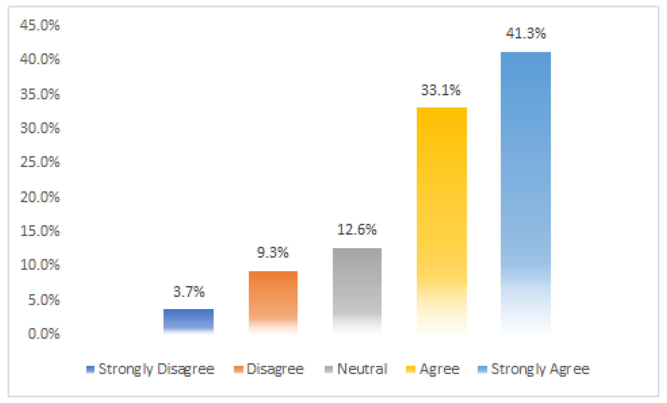 Information 13 00478 g012 Information 13 00478 g012
