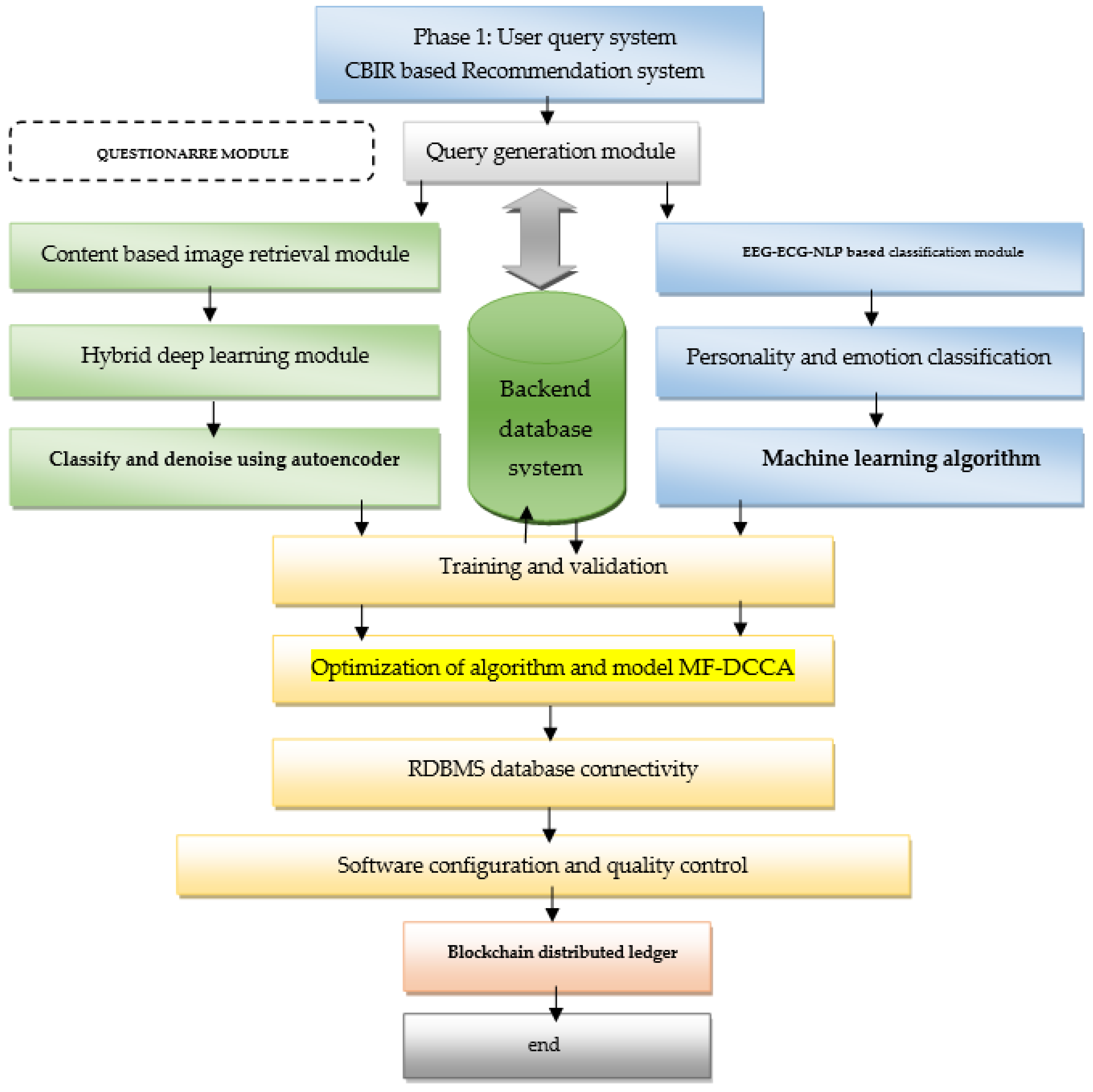 Information 13 00479 g002