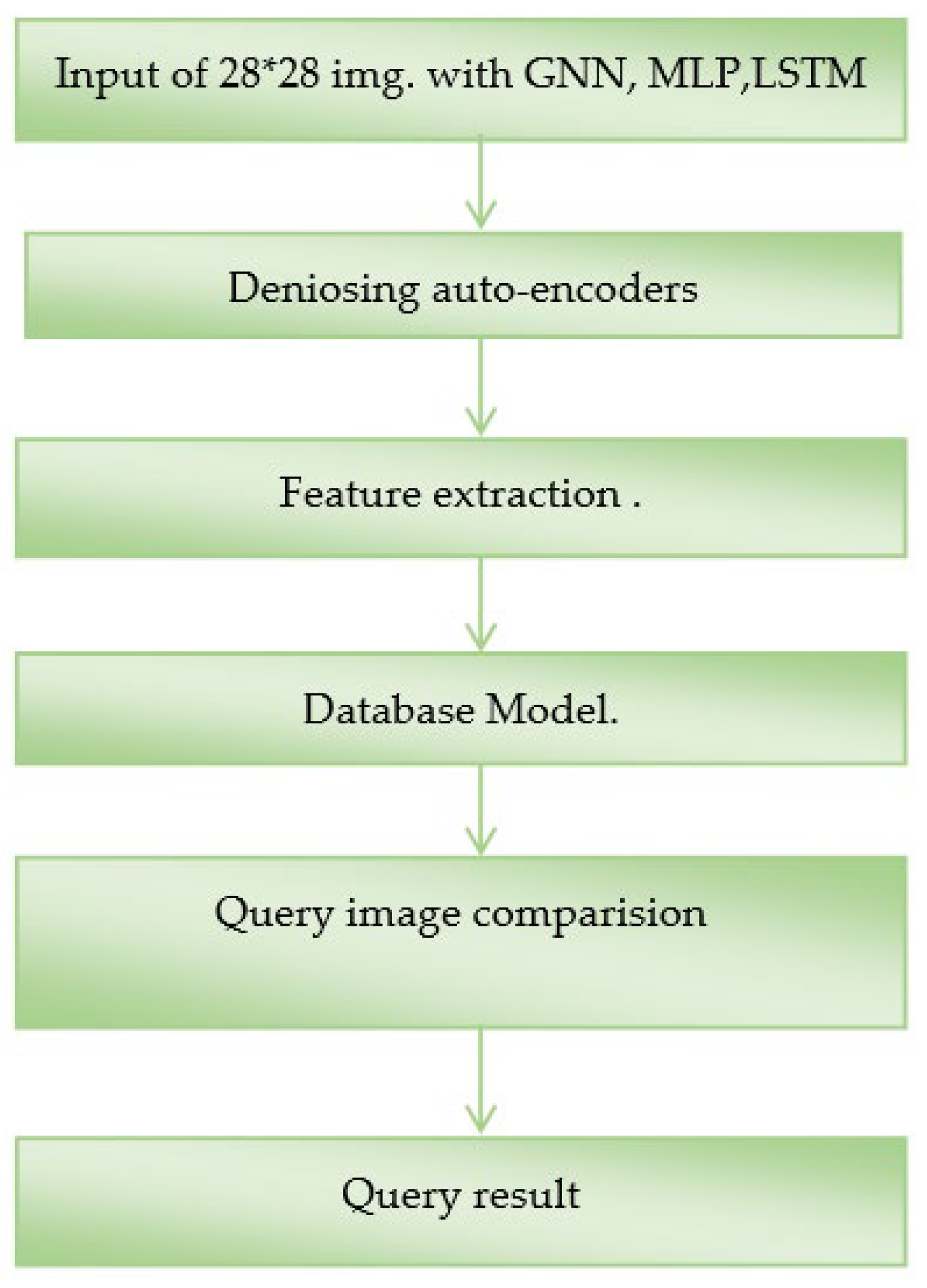 Information 13 00479 g003