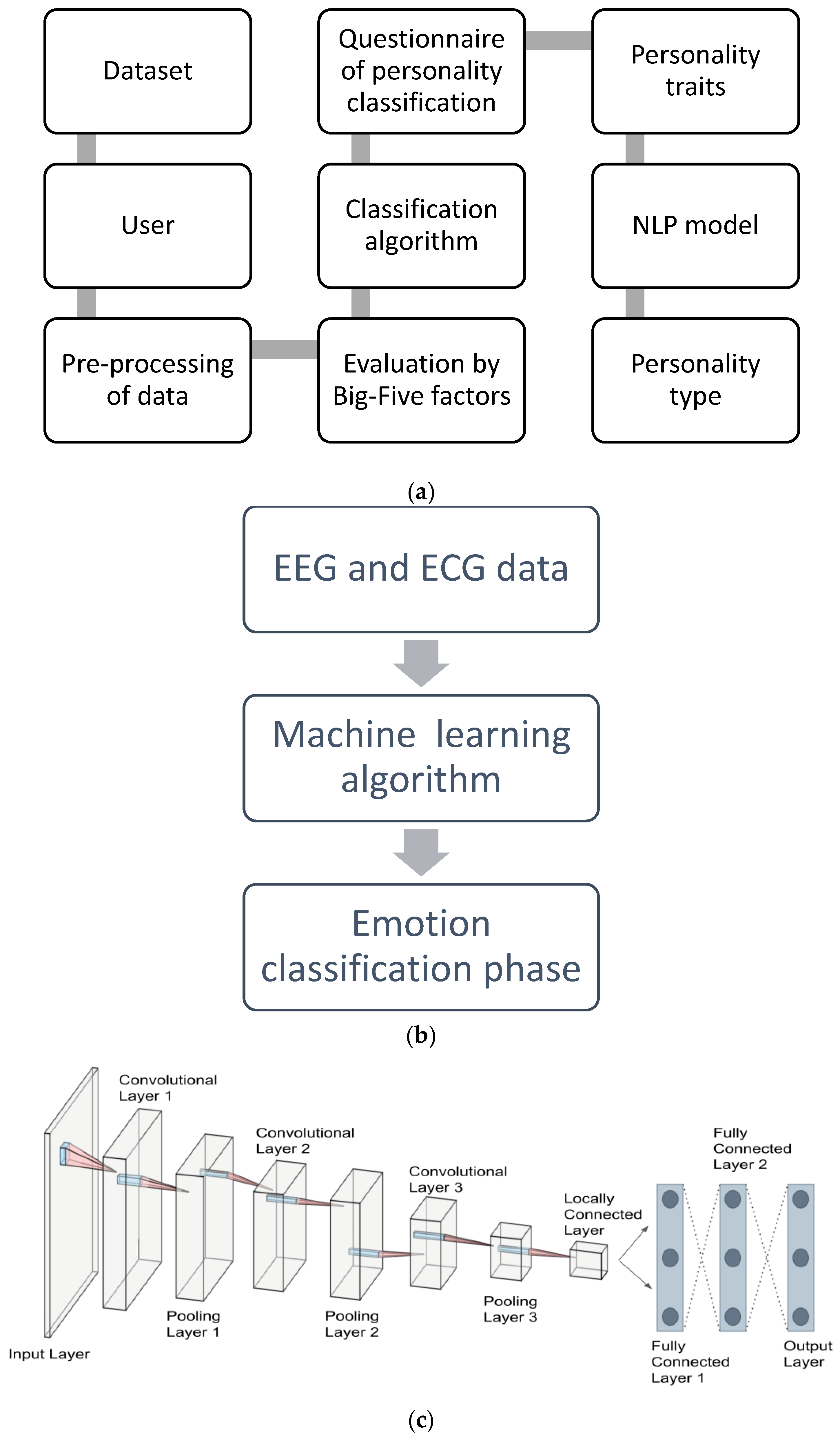 Information 13 00479 g004
