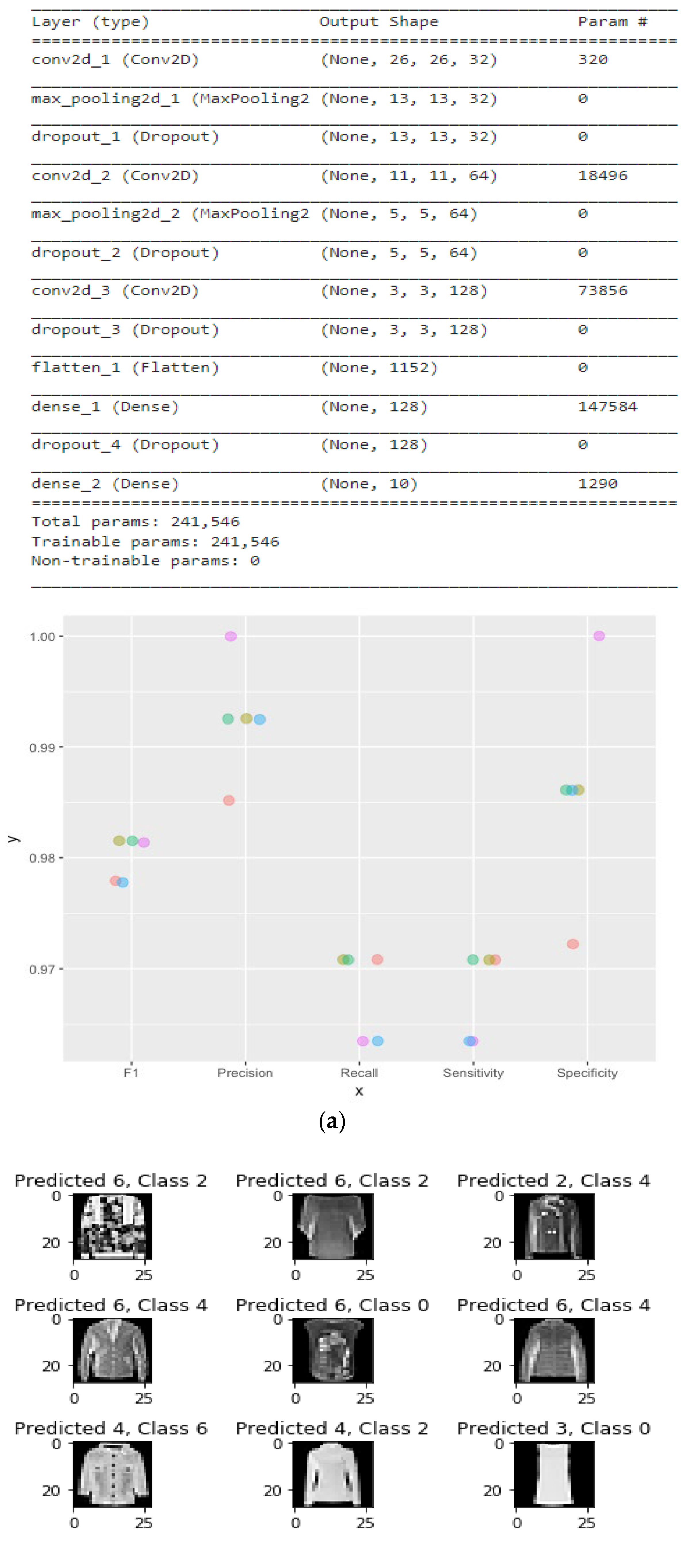 Information 13 00479 g005a