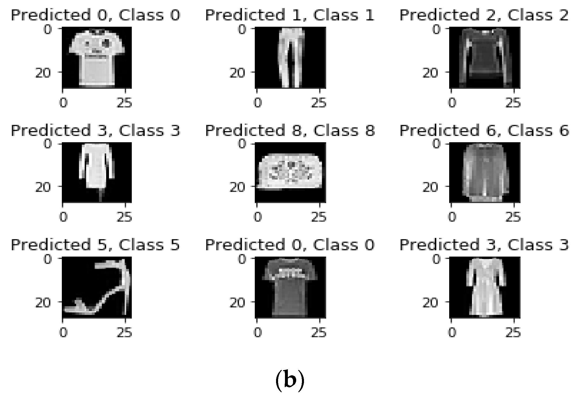 Information 13 00479 g005b