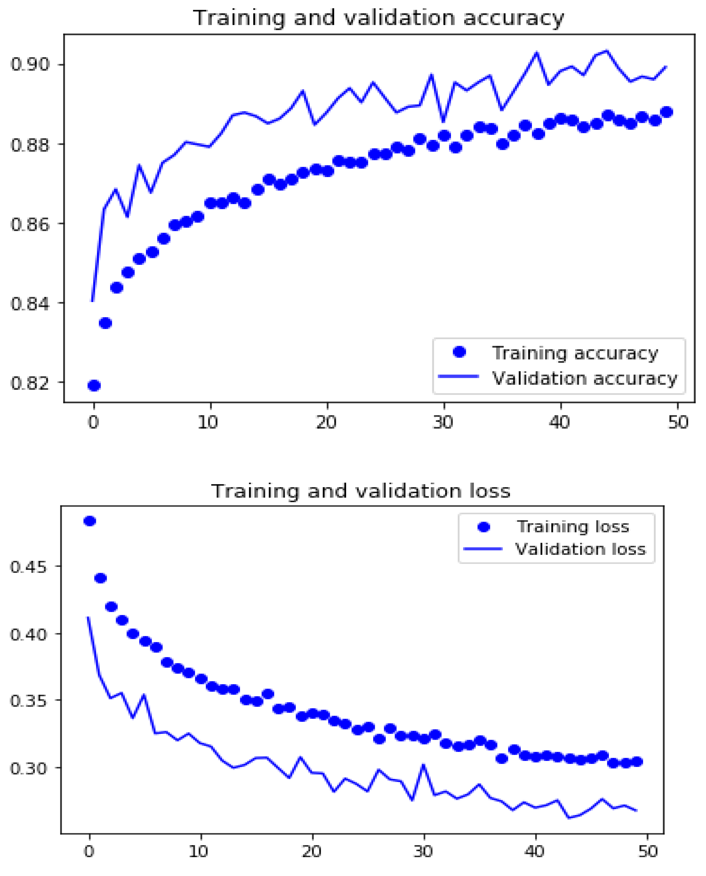 Information 13 00479 g006