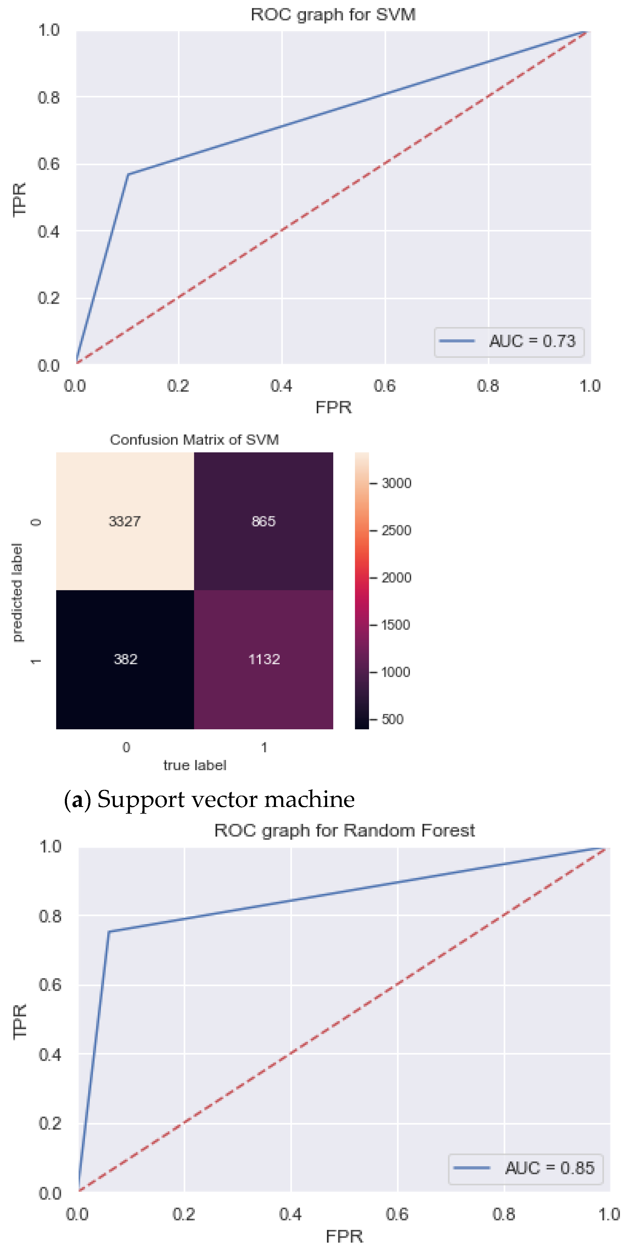 Information 13 00479 g008a