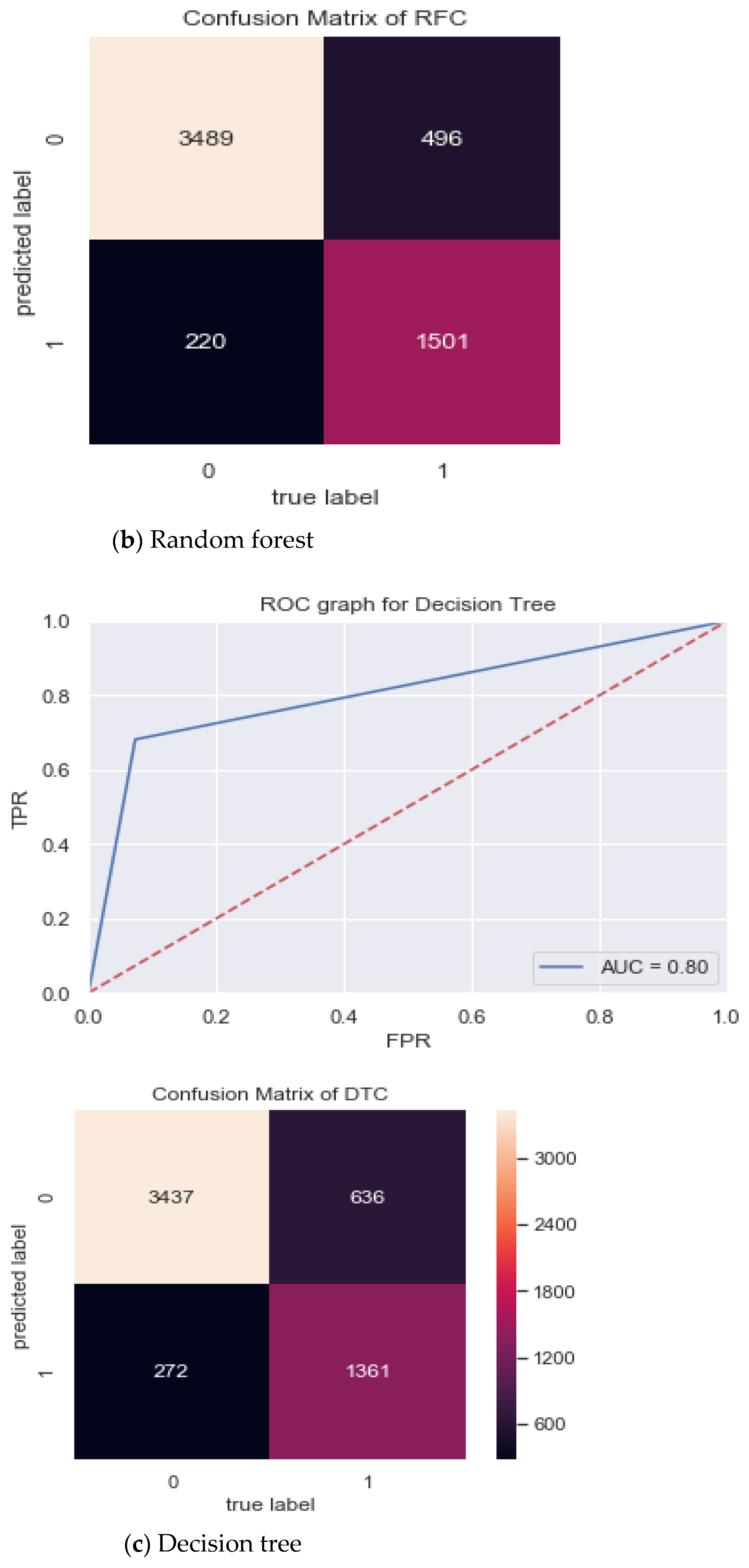 Information 13 00479 g008b