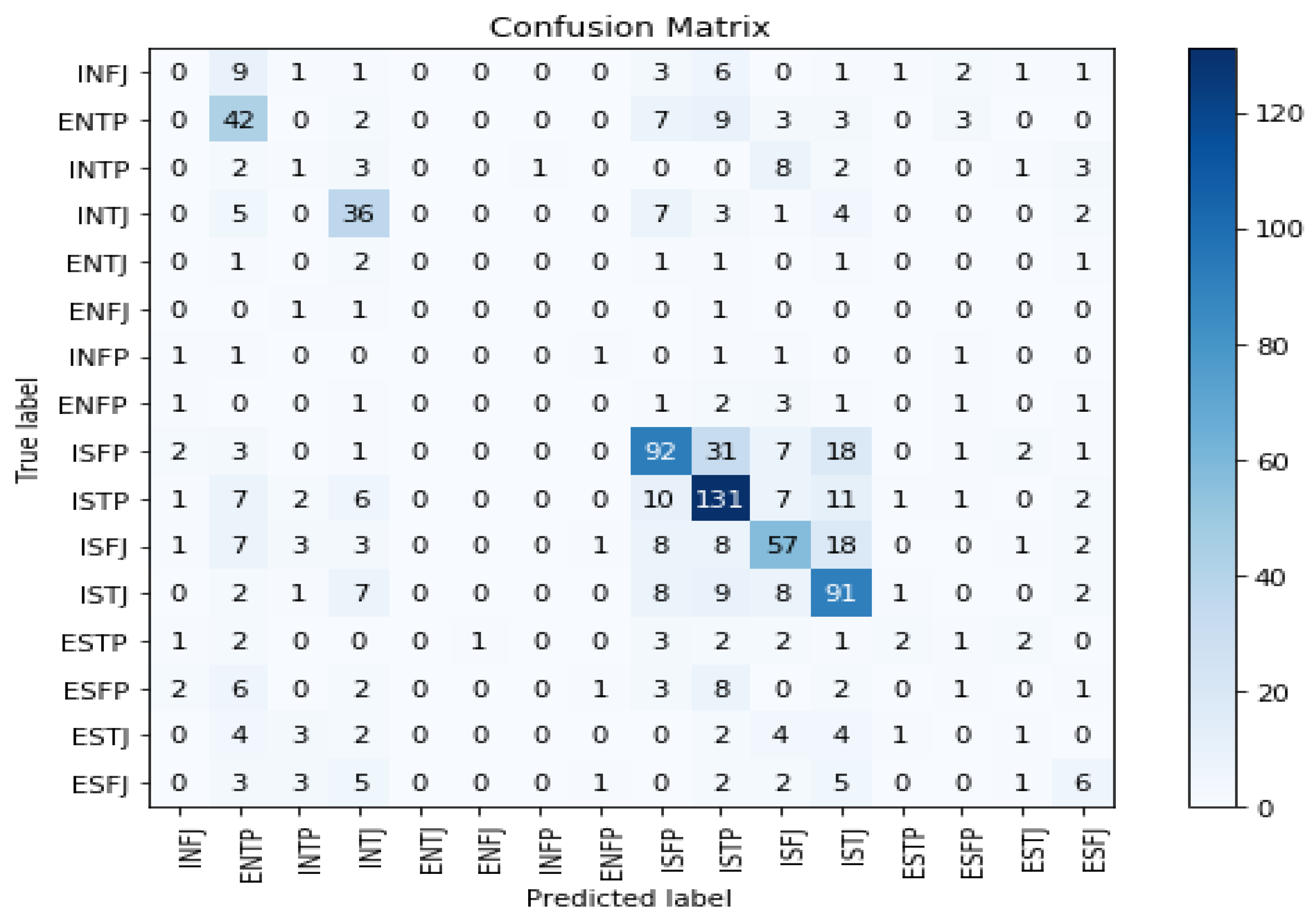 Information 13 00479 g009