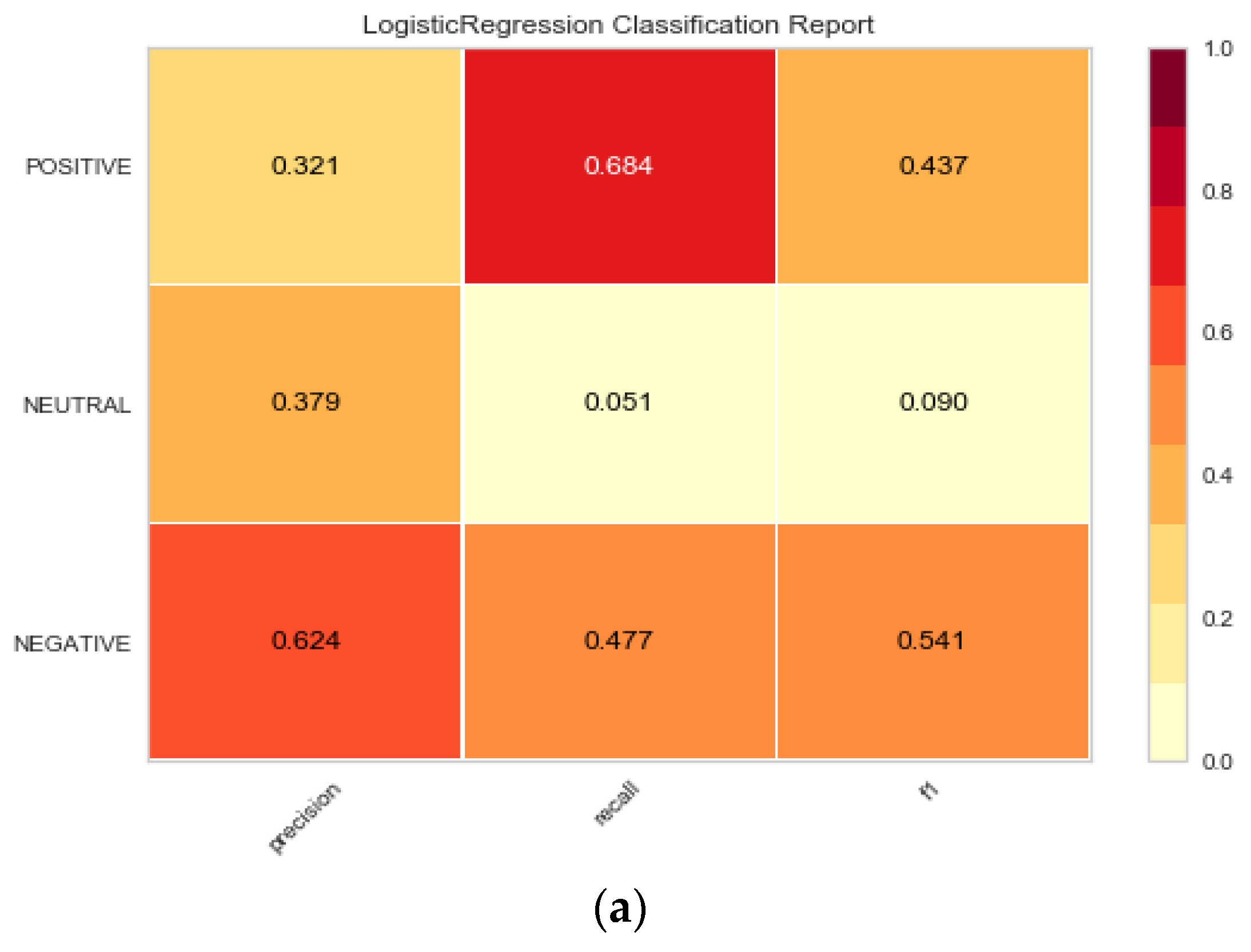 Information 13 00479 g010a