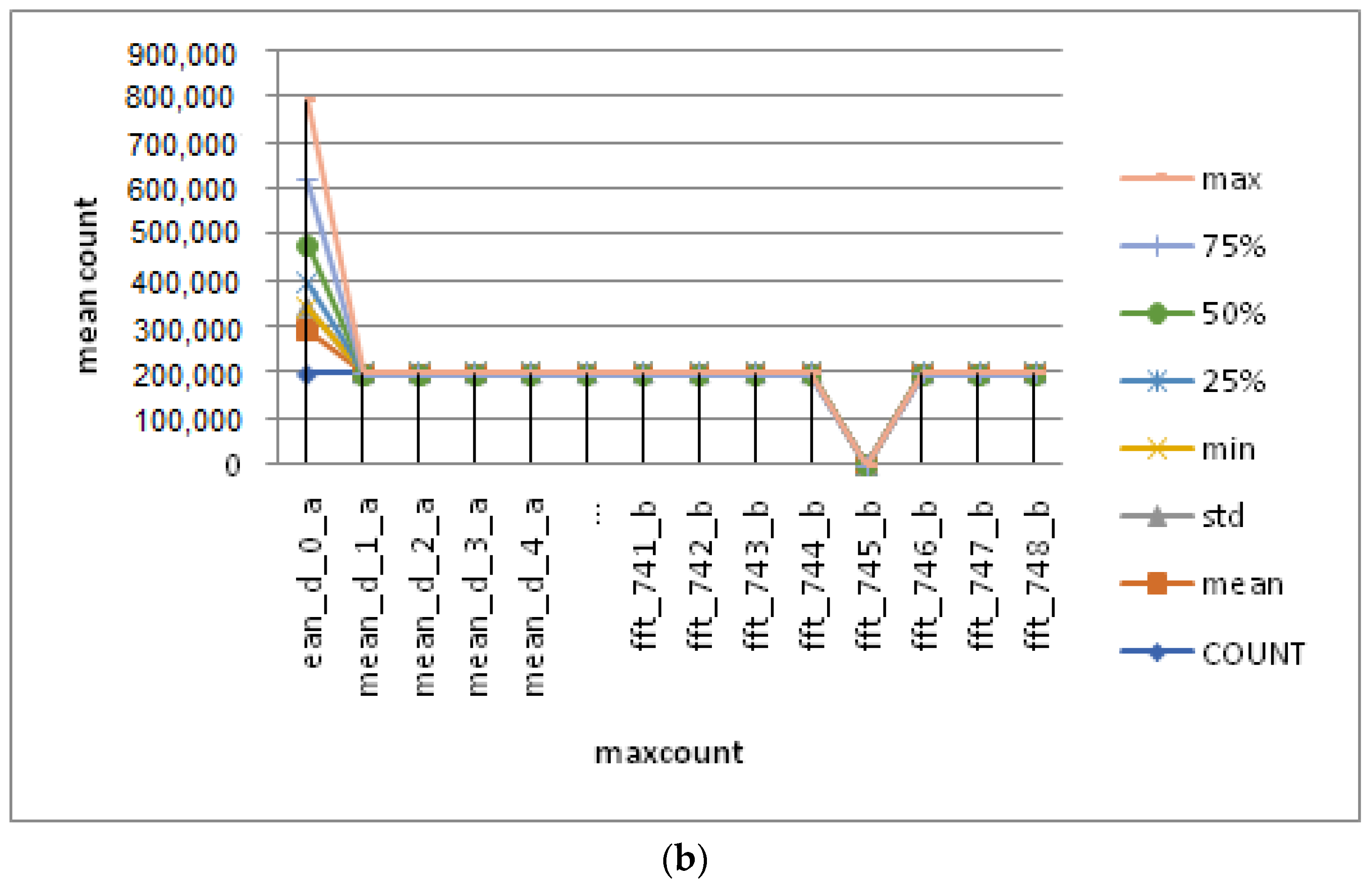 Information 13 00479 g010b