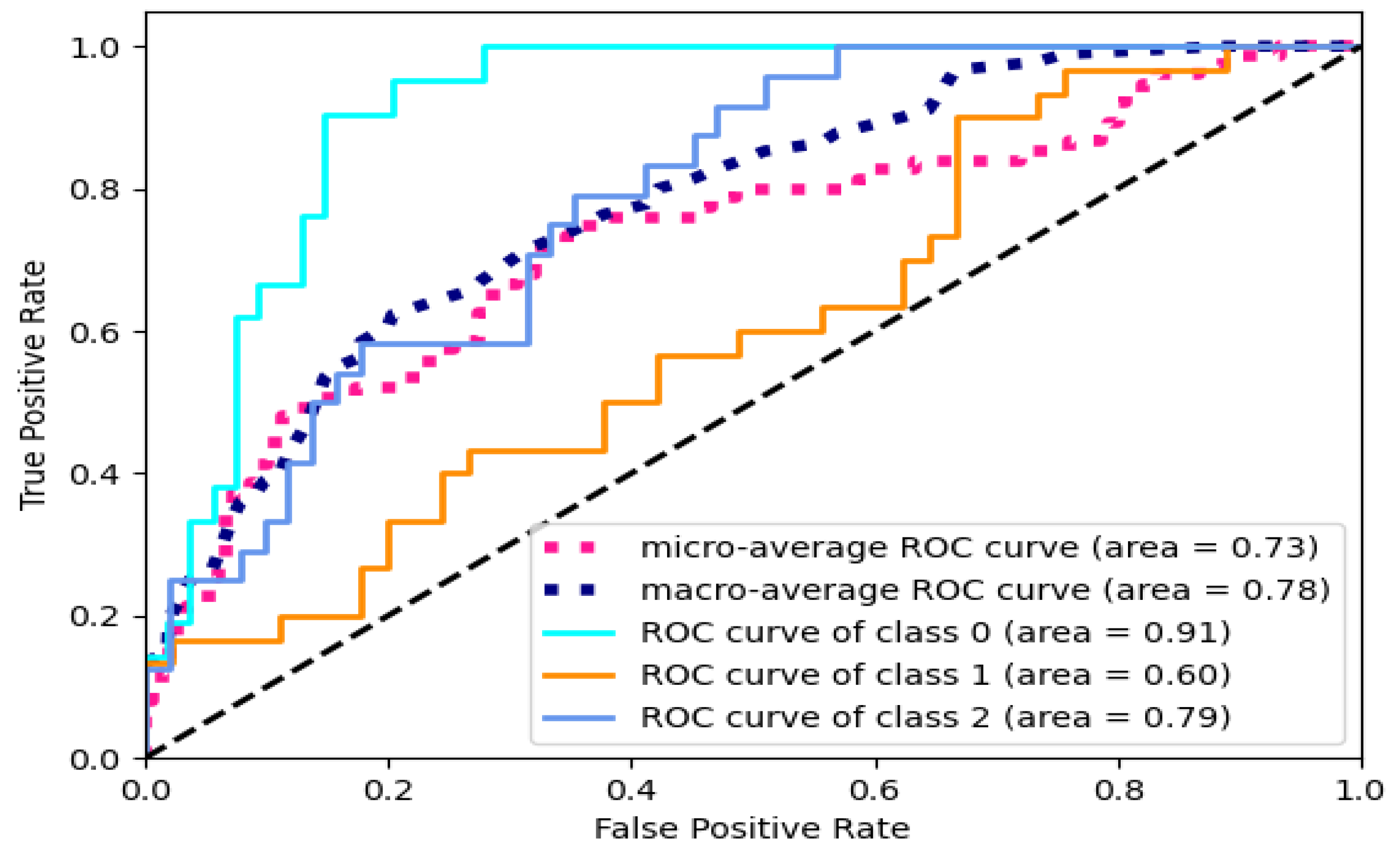 Information 13 00479 g011