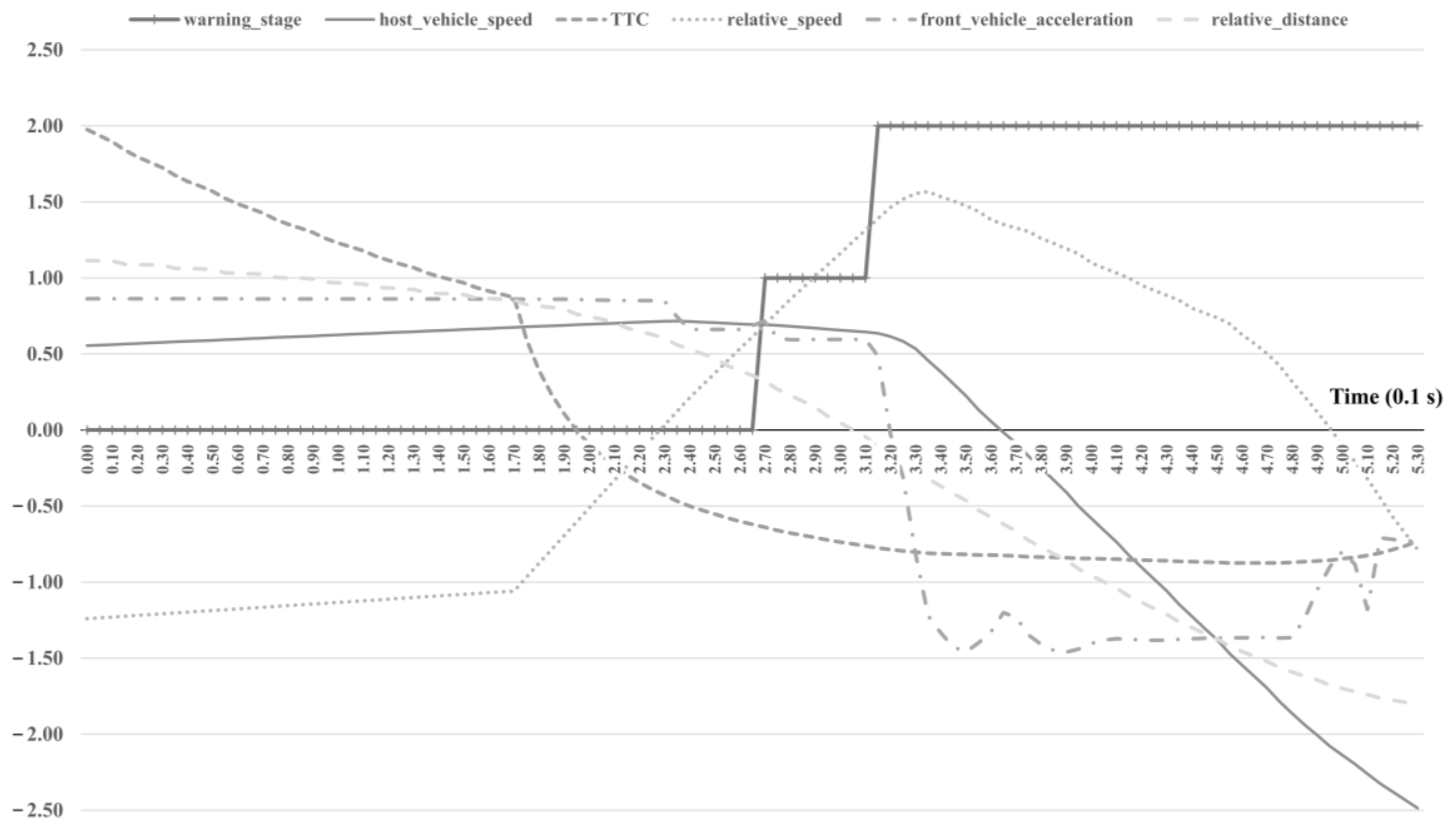Information 13 00483 g003 Information 13 00483 g003