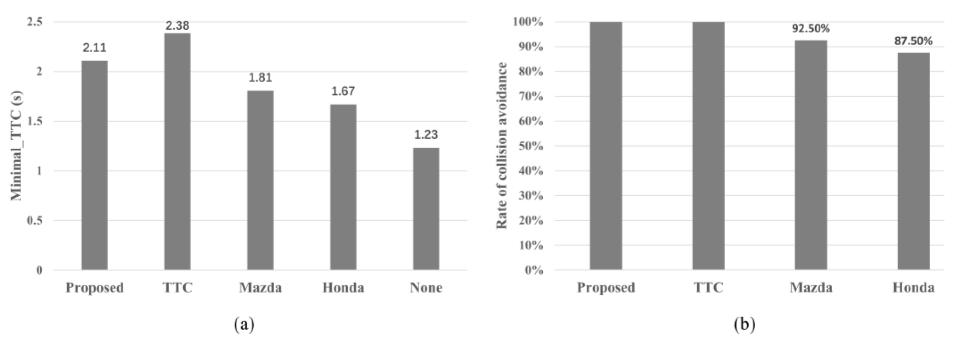 Information 13 00483 g007 Information 13 00483 g007