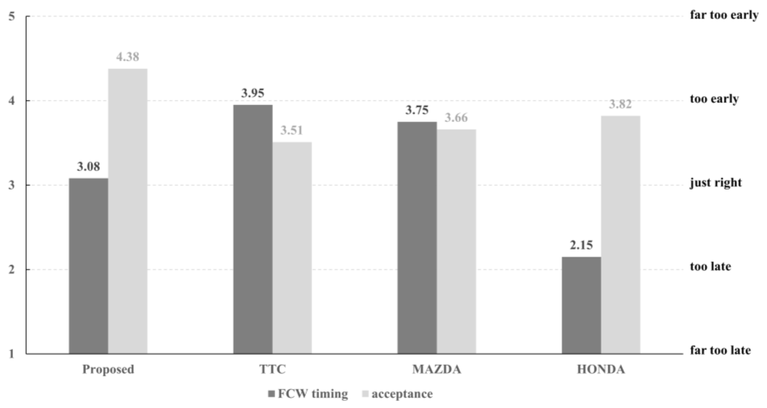 Information 13 00483 g008 Information 13 00483 g008