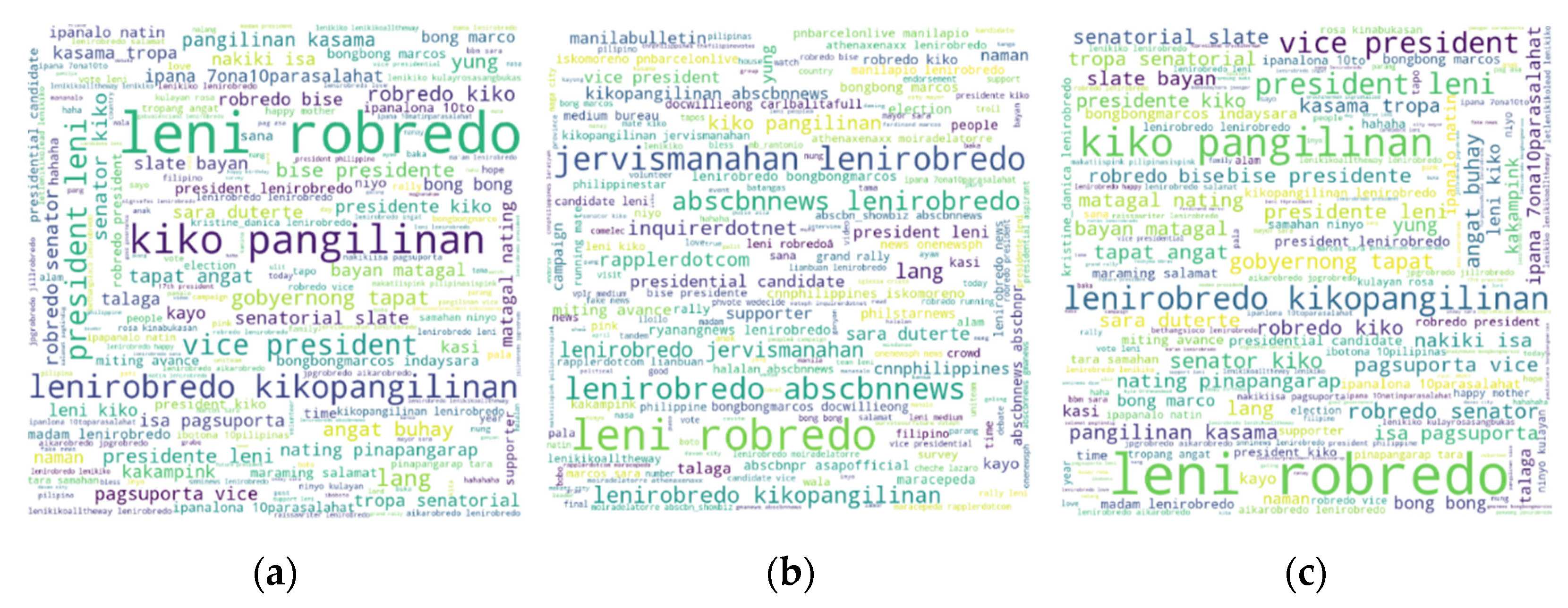 Information 13 00484 g004