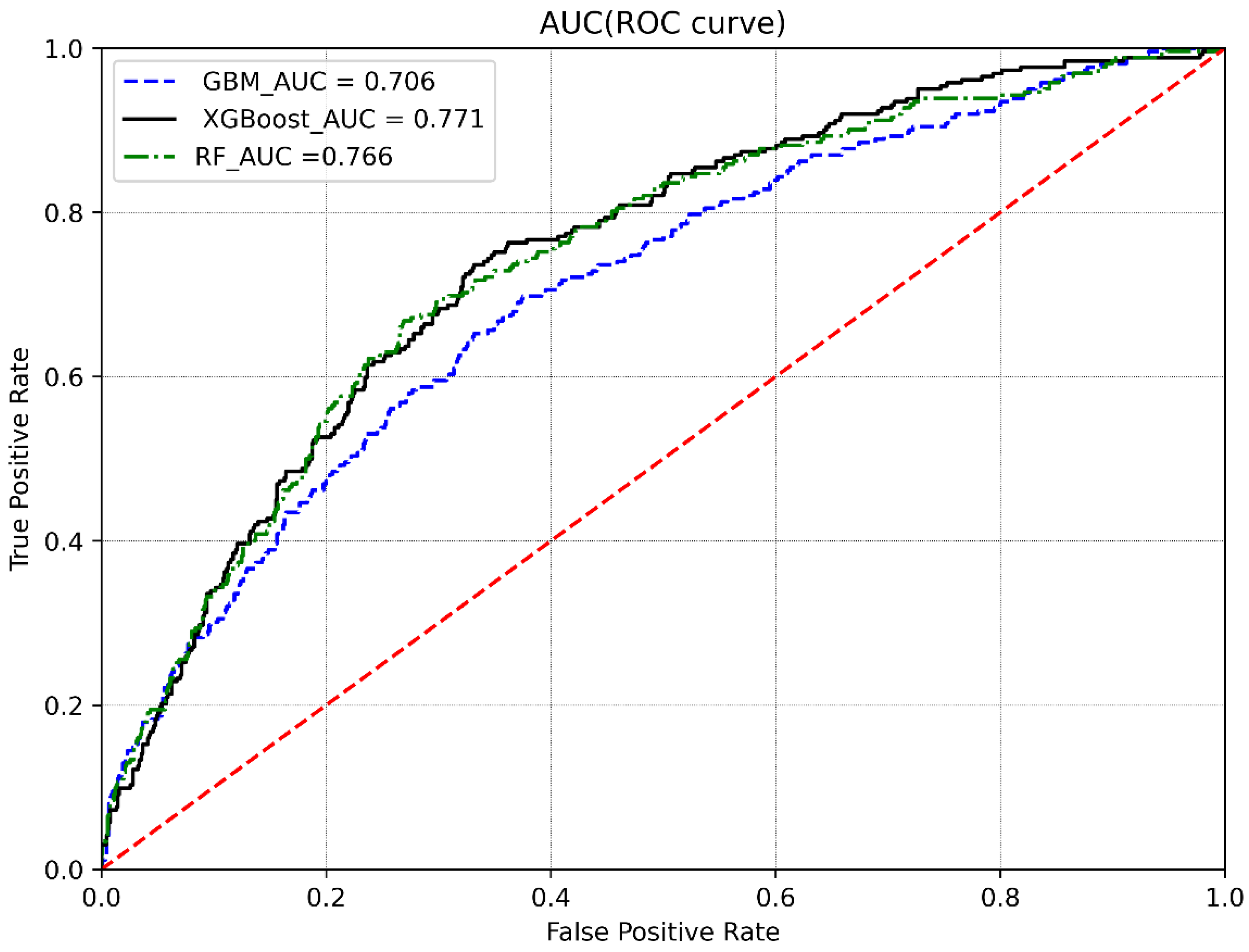 Information 13 00485 g001 Information 13 00485 g001