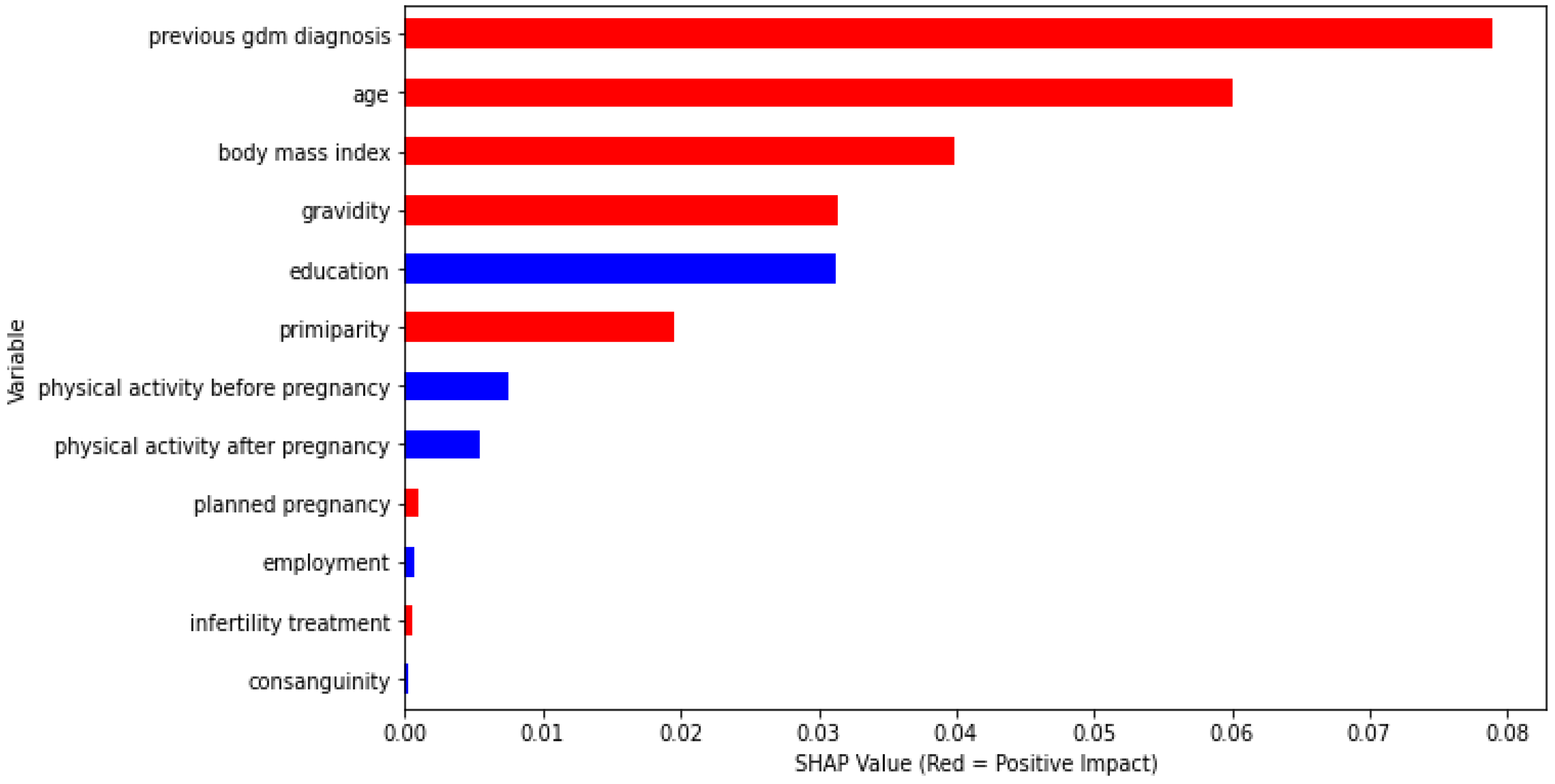 Information 13 00485 g002 Information 13 00485 g002