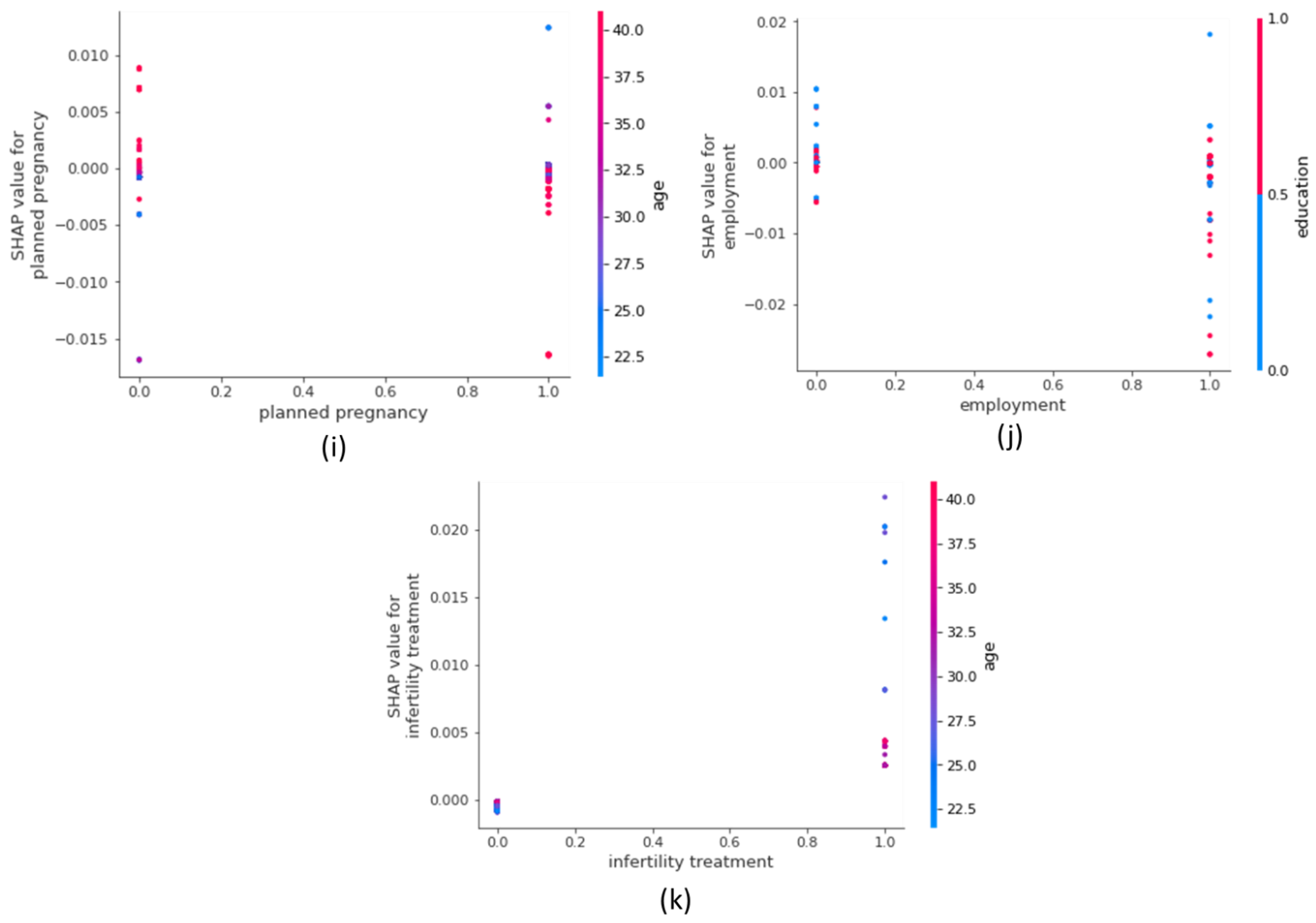 Information 13 00485 g004c Information 13 00485 g004c