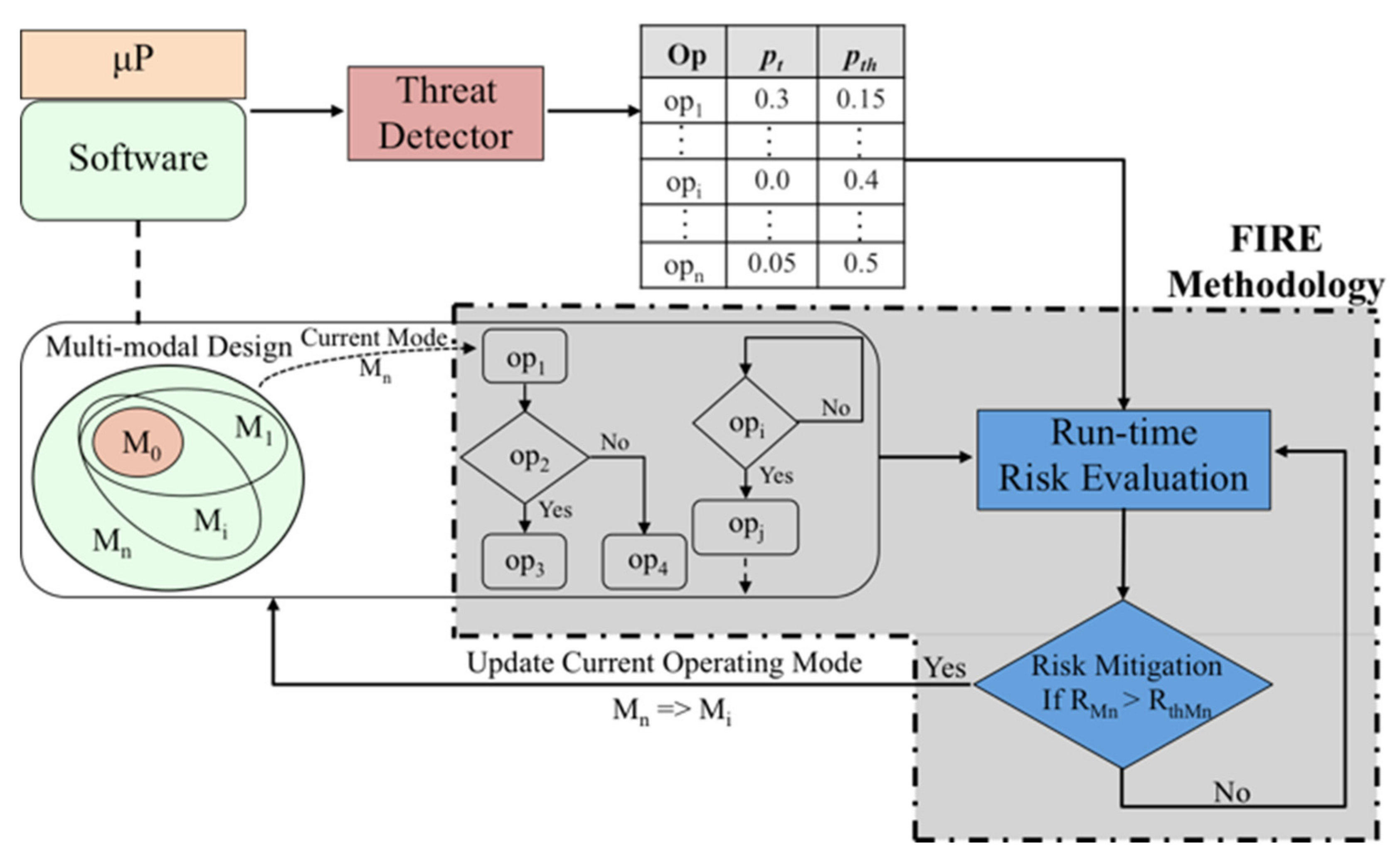 Information 13 00487 g001 Information 13 00487 g001