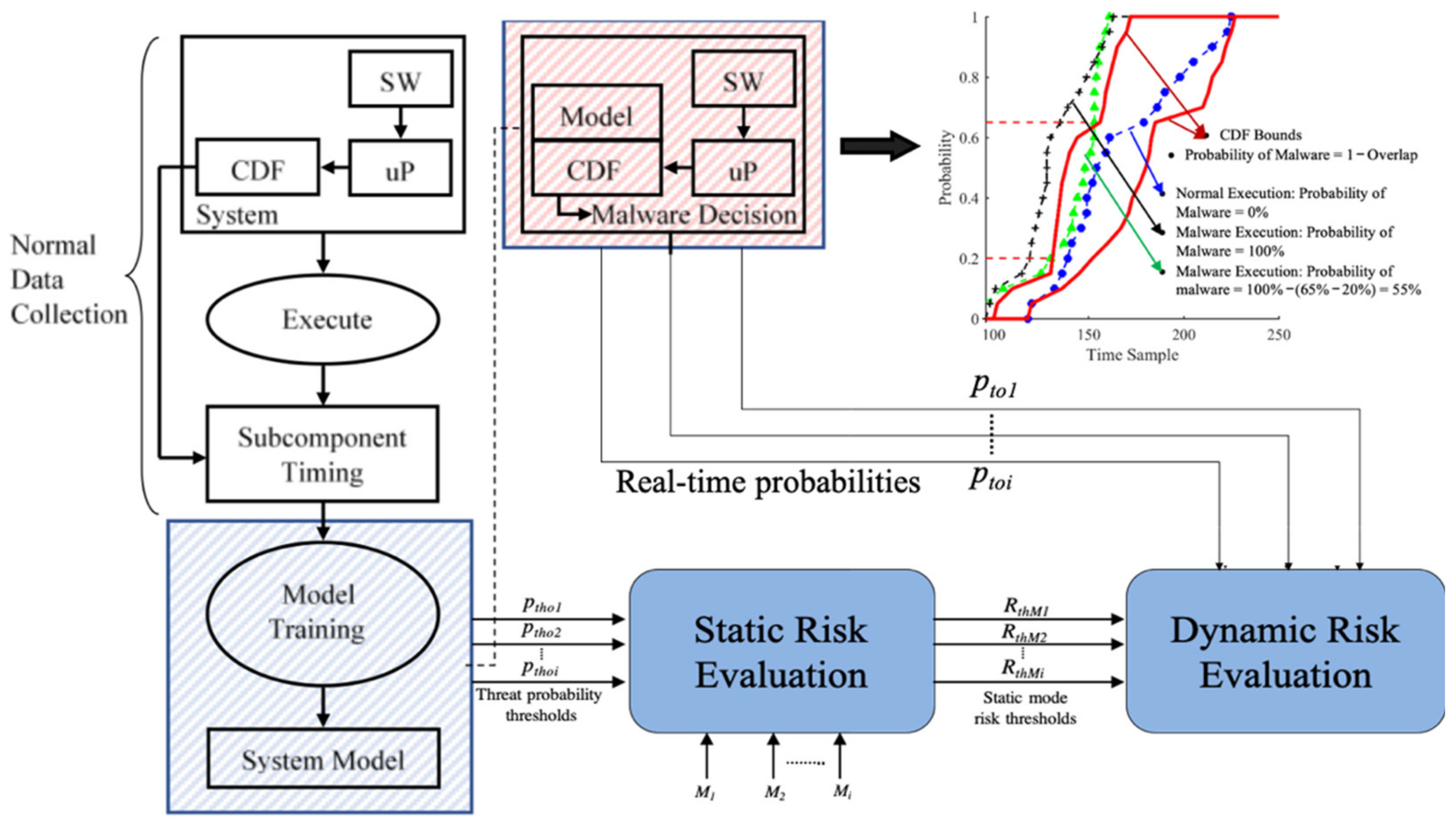 Information 13 00487 g002 Information 13 00487 g002