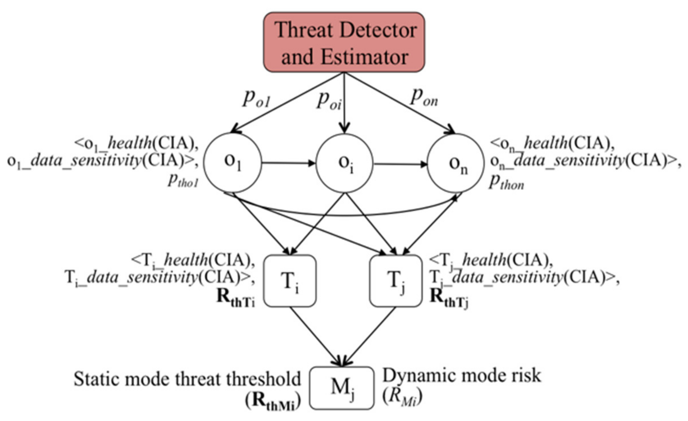 Information 13 00487 g003 Information 13 00487 g003