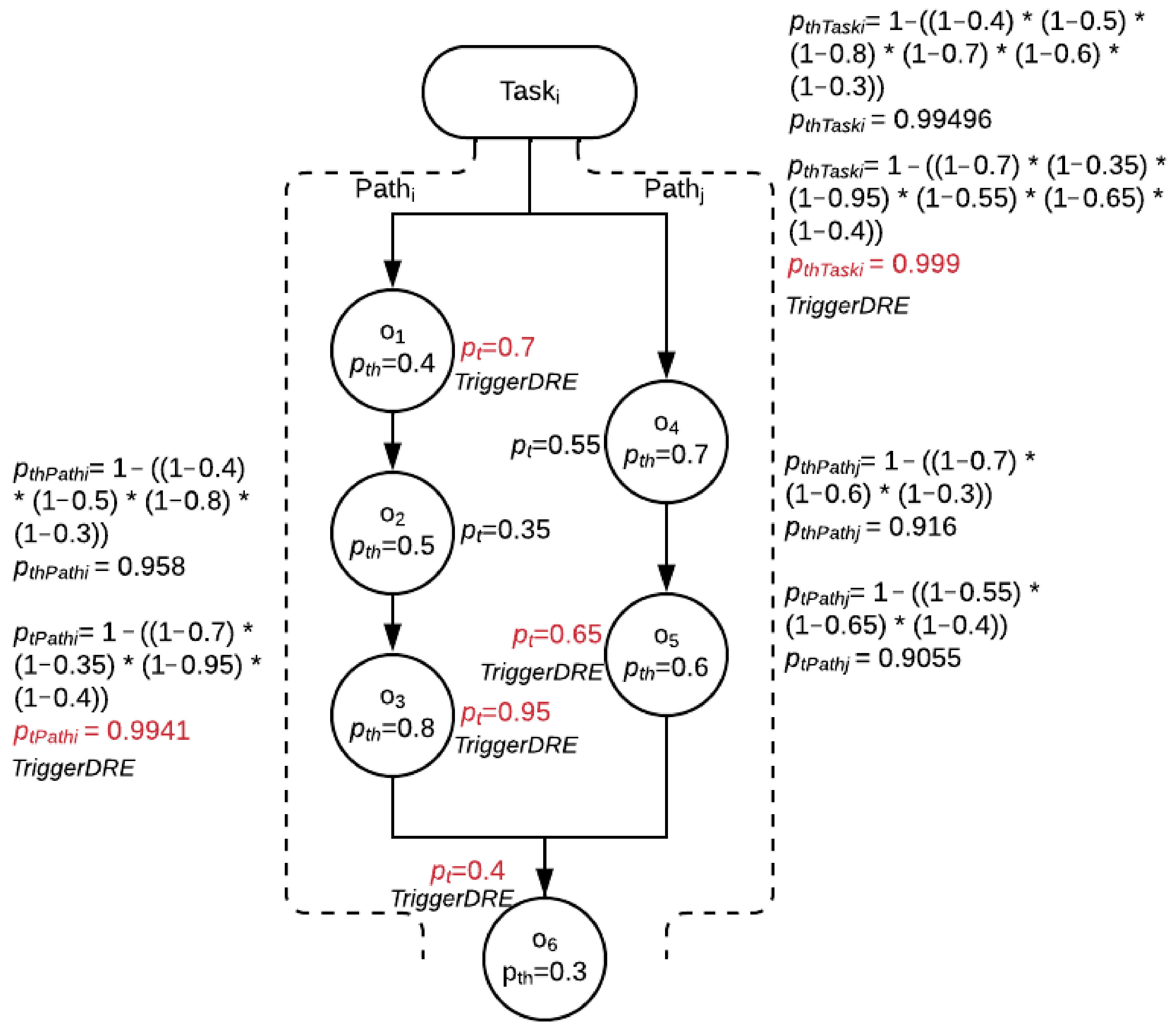 Information 13 00487 g004 Information 13 00487 g004