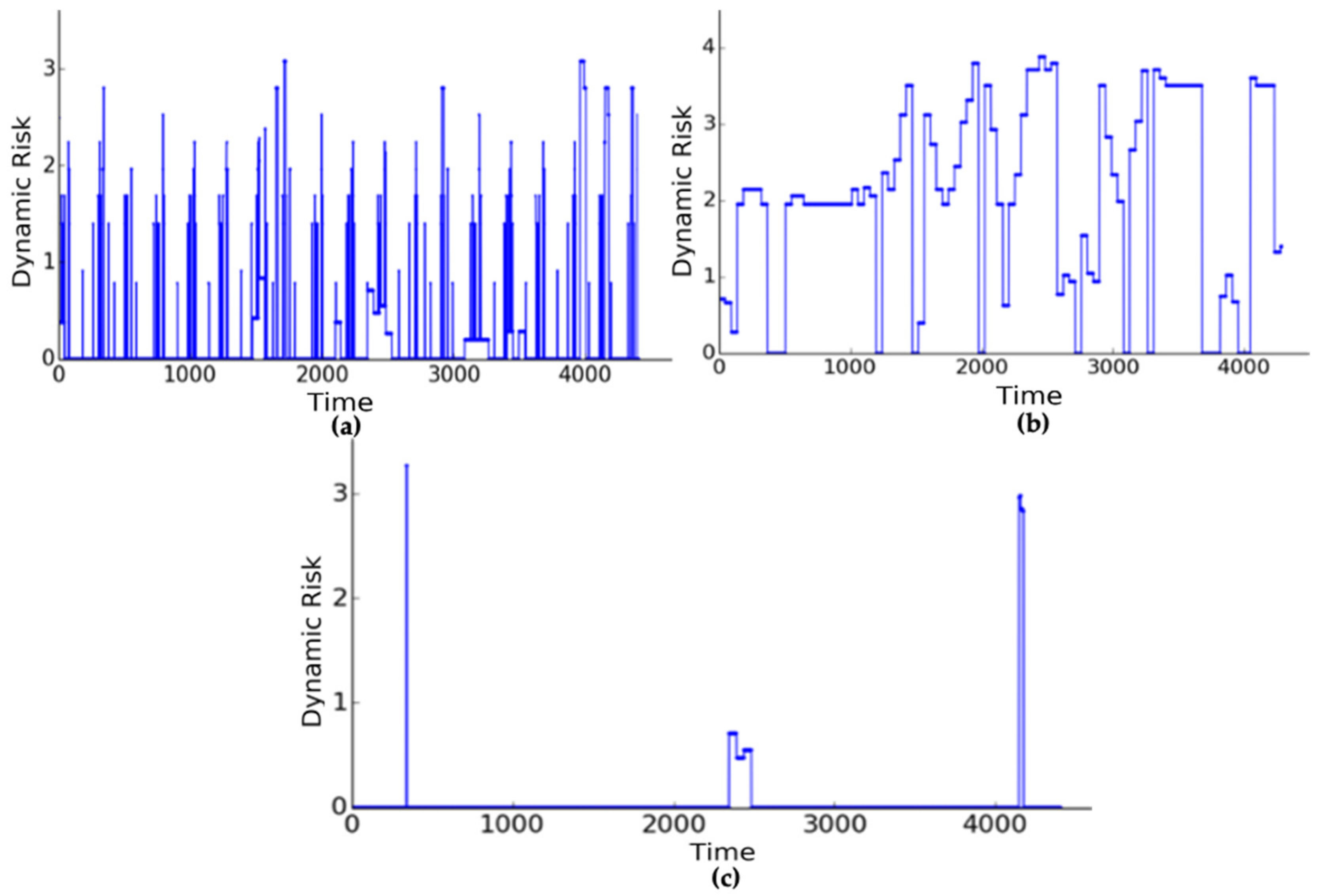 Information 13 00487 g005 Information 13 00487 g005