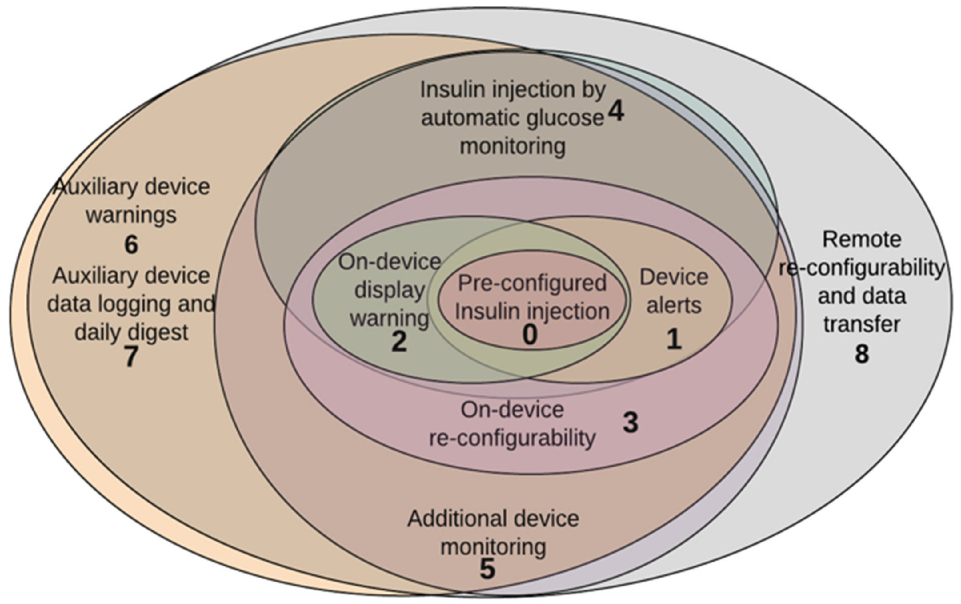Information 13 00487 g006 Information 13 00487 g006
