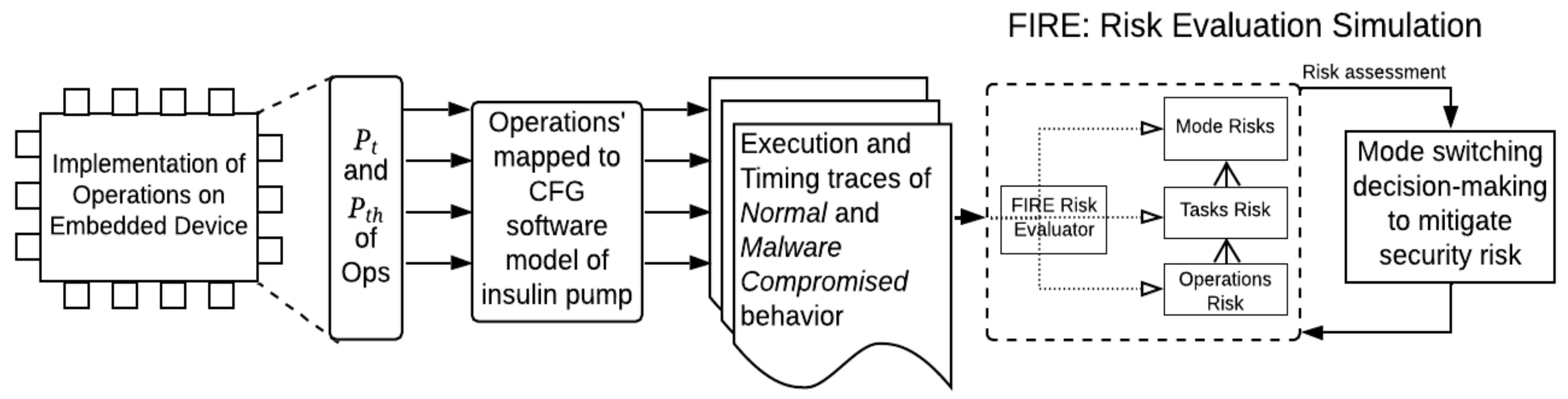Information 13 00487 g007 Information 13 00487 g007