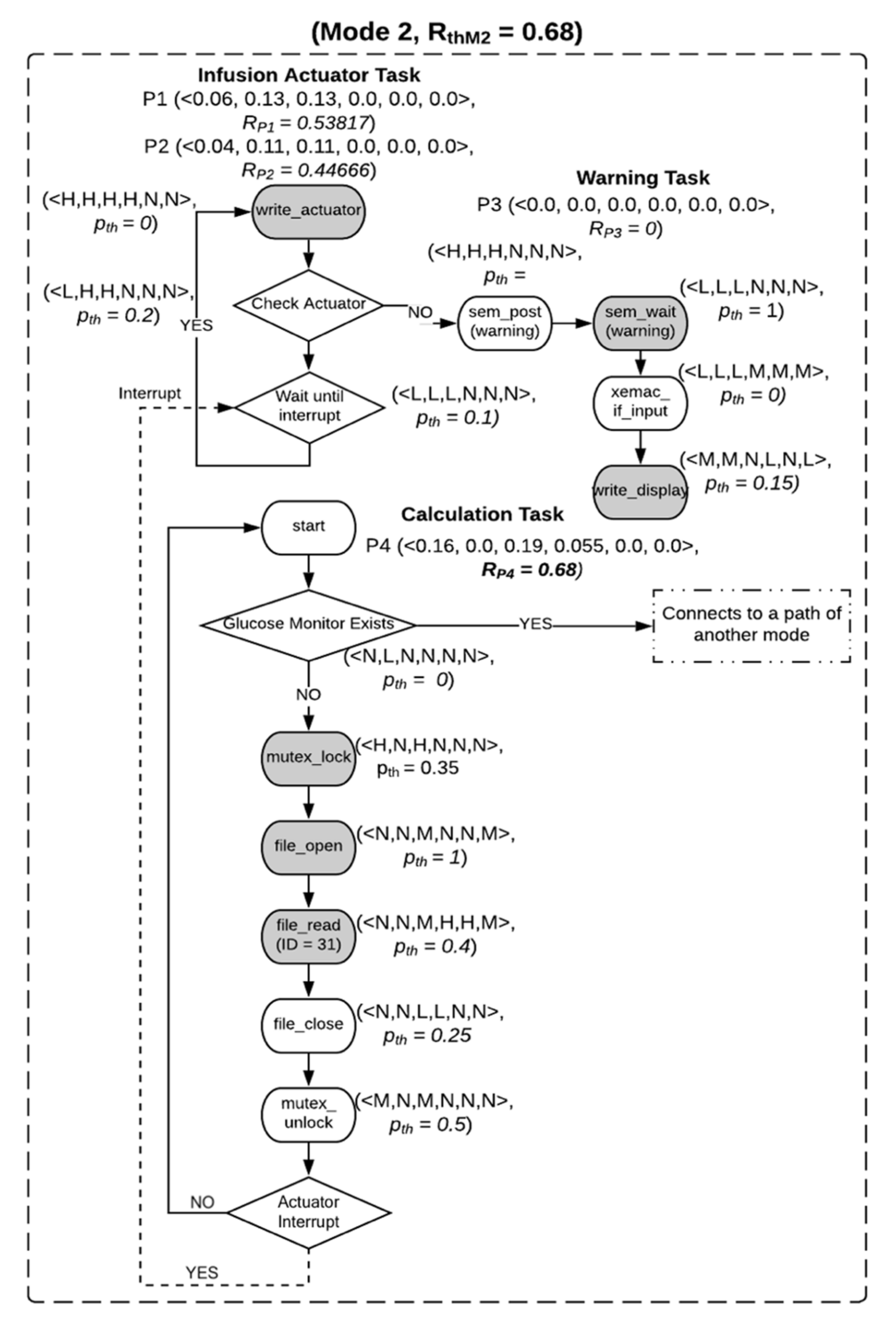 Information 13 00487 g008 Information 13 00487 g008