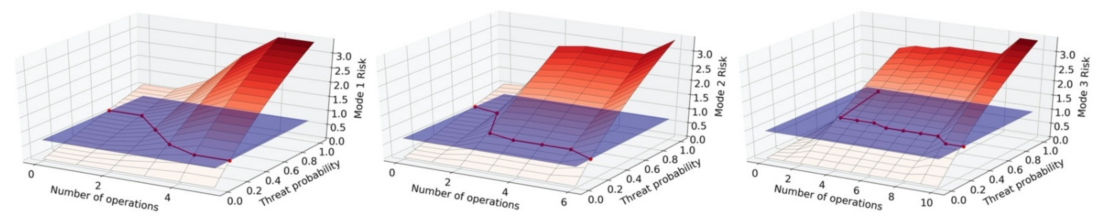 Information 13 00487 g009 Information 13 00487 g009