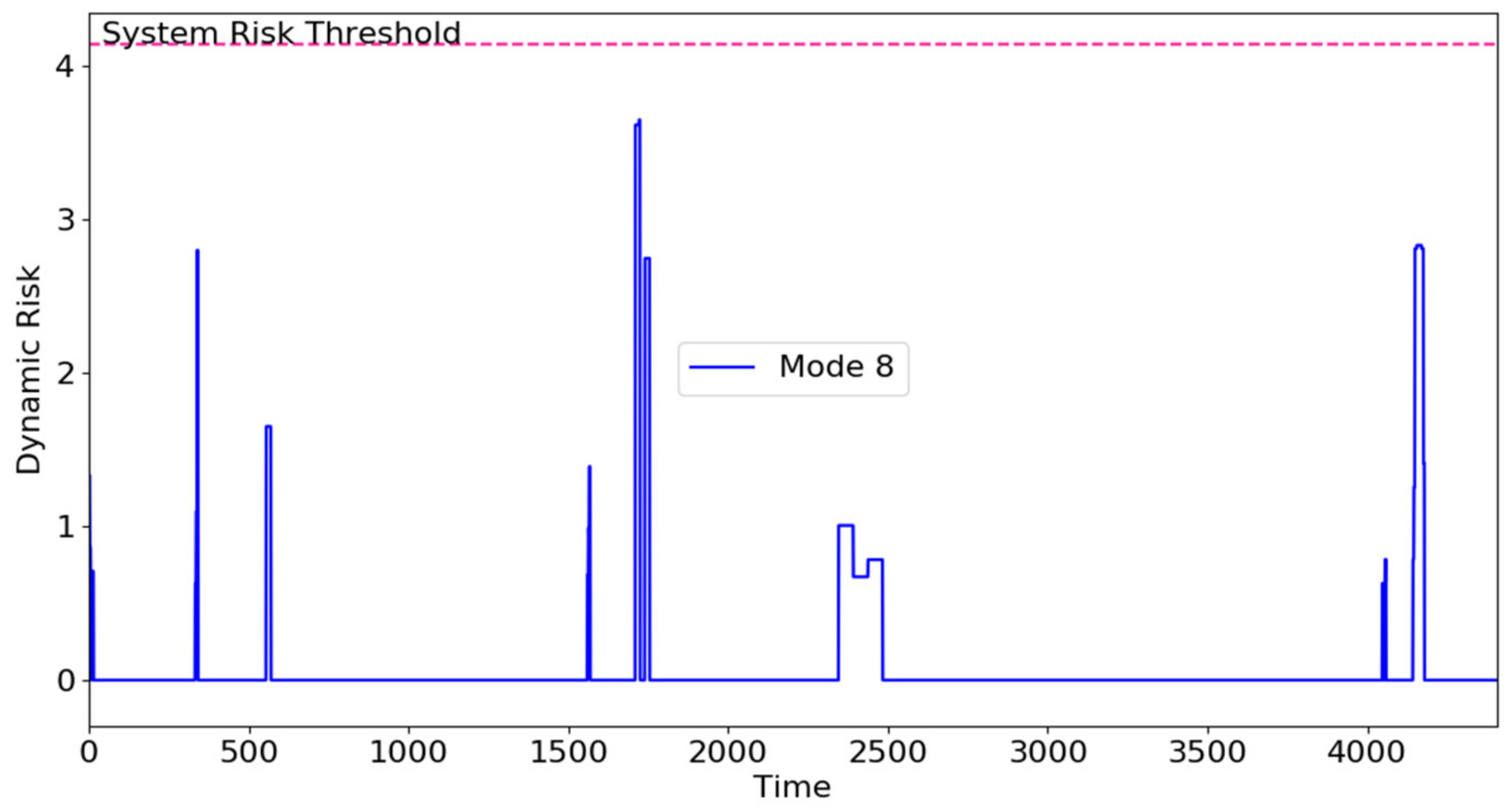 Information 13 00487 g011 Information 13 00487 g011