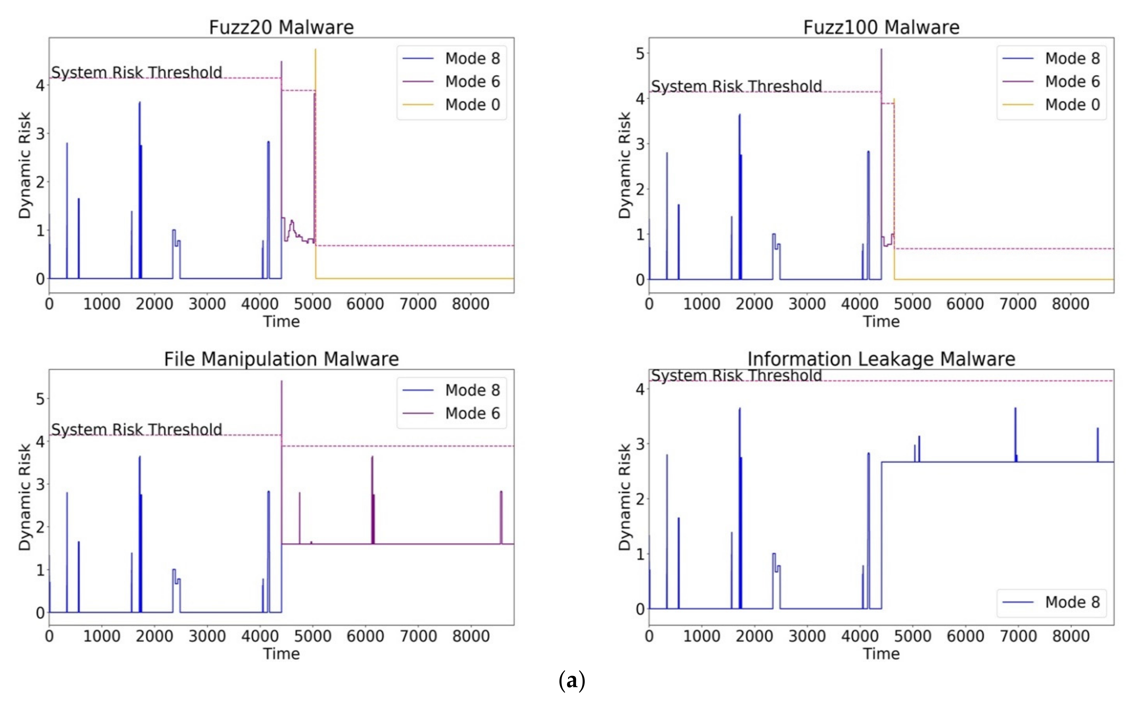 Information 13 00487 g012a Information 13 00487 g012a
