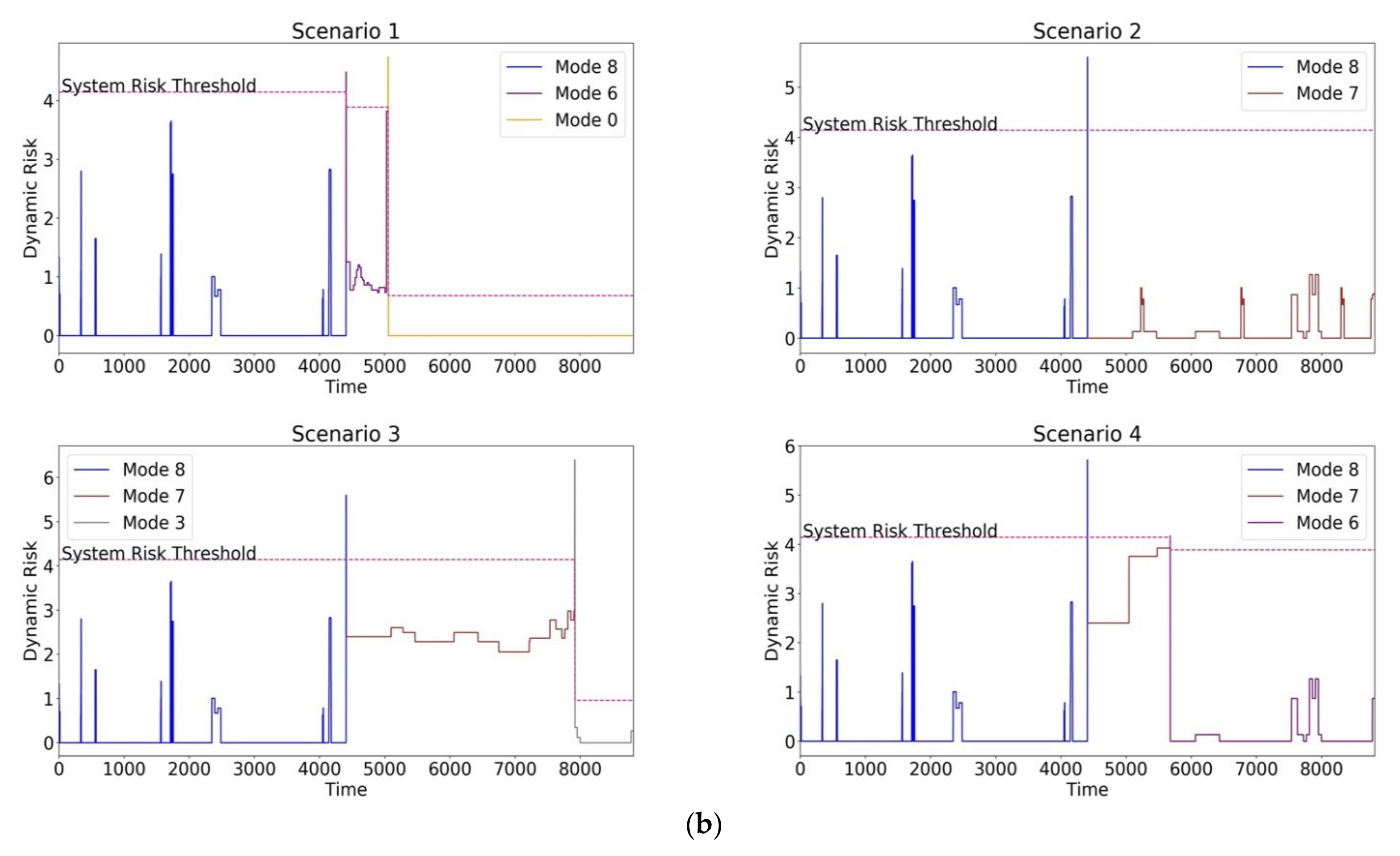 Information 13 00487 g012b Information 13 00487 g012b