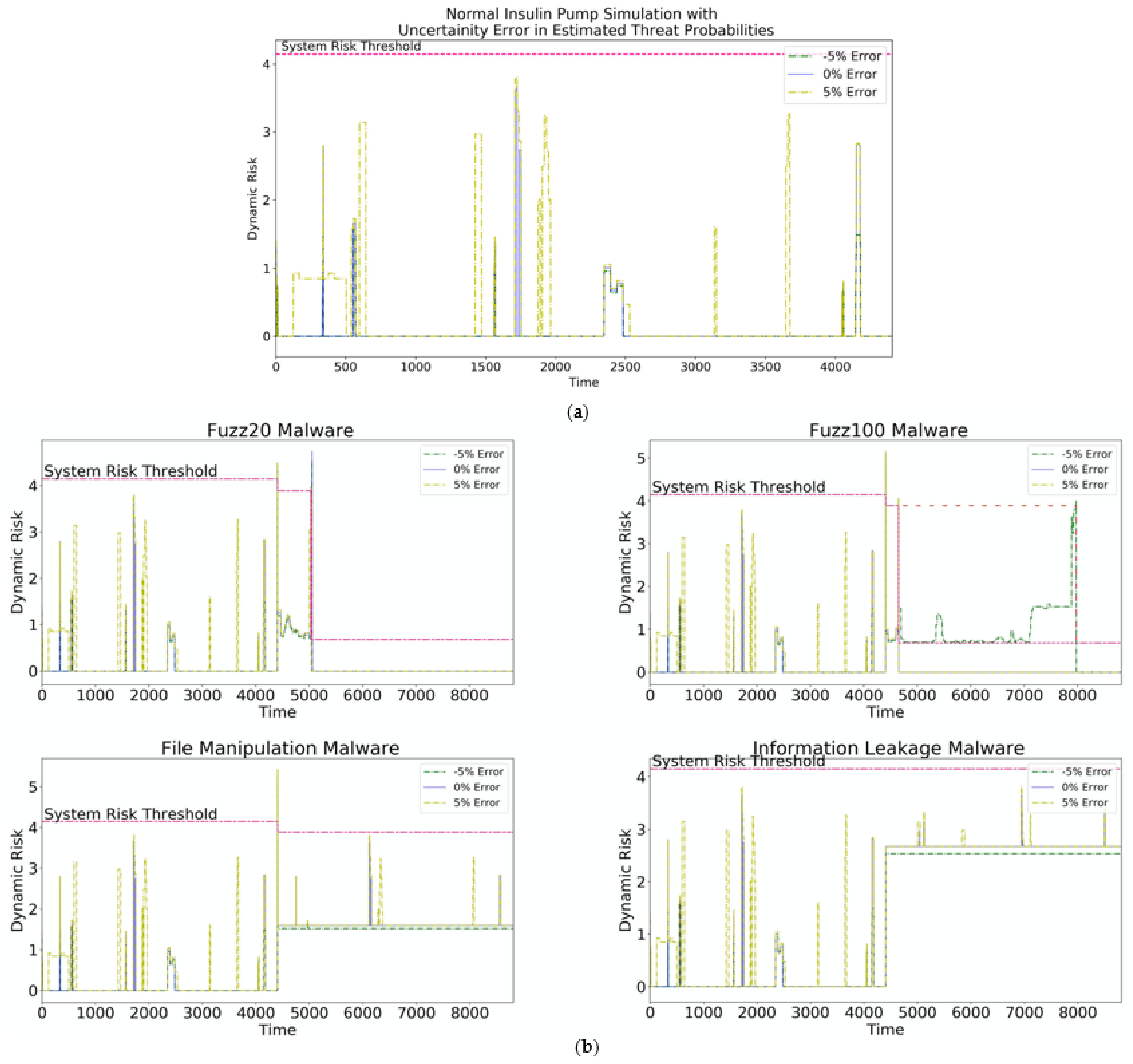 Information 13 00487 g013 Information 13 00487 g013